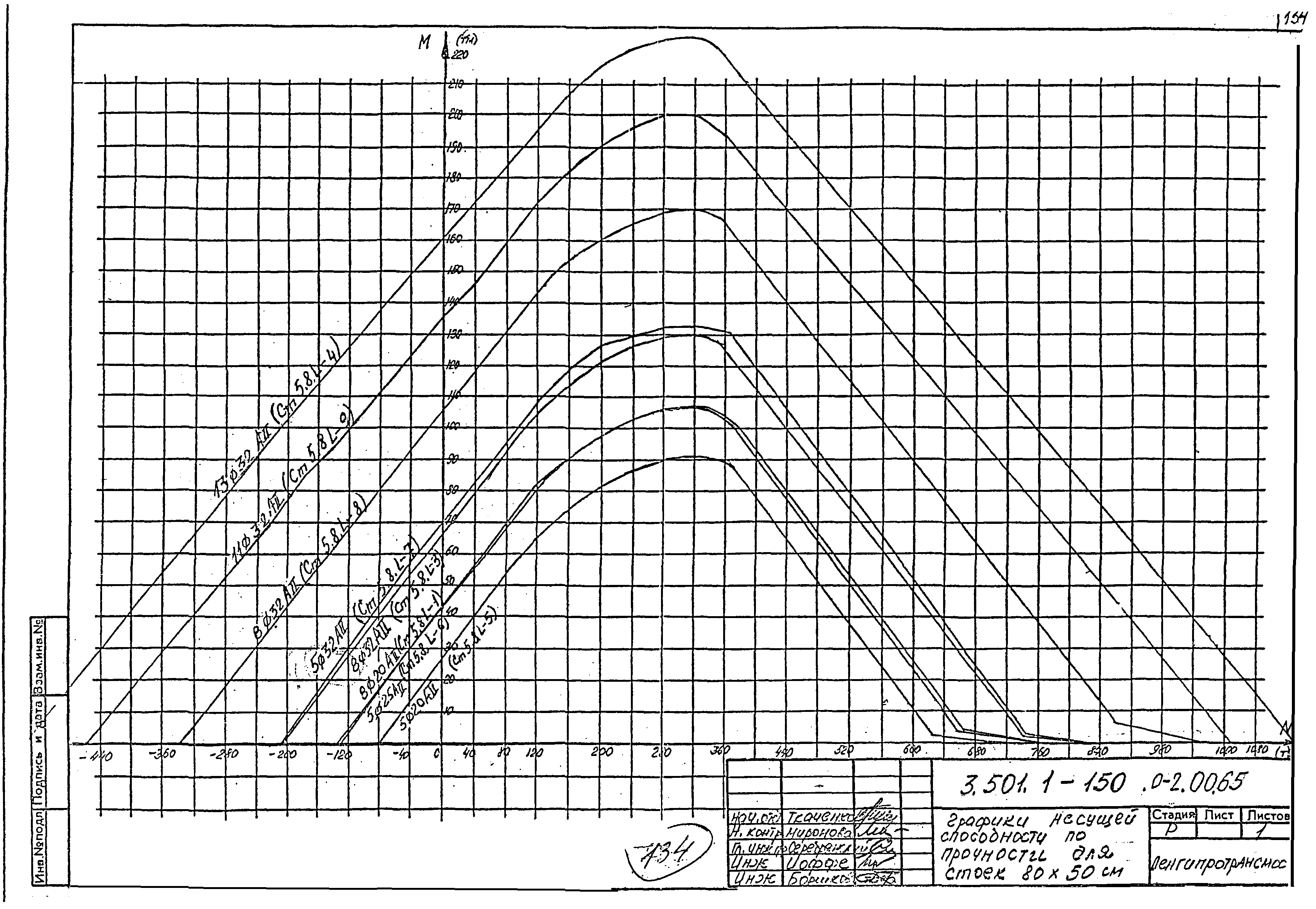 Серия 3.501.1-150