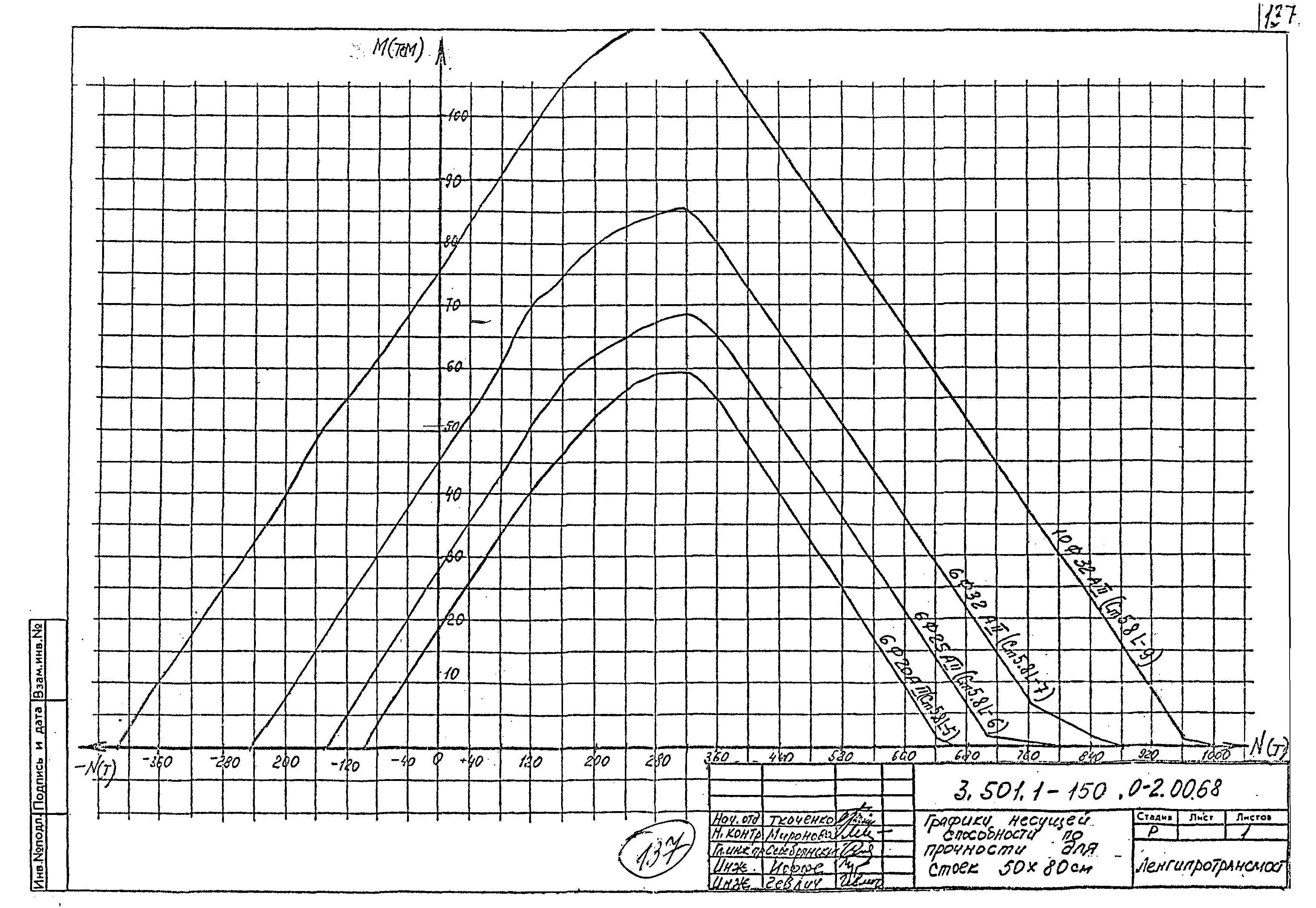 Серия 3.501.1-150