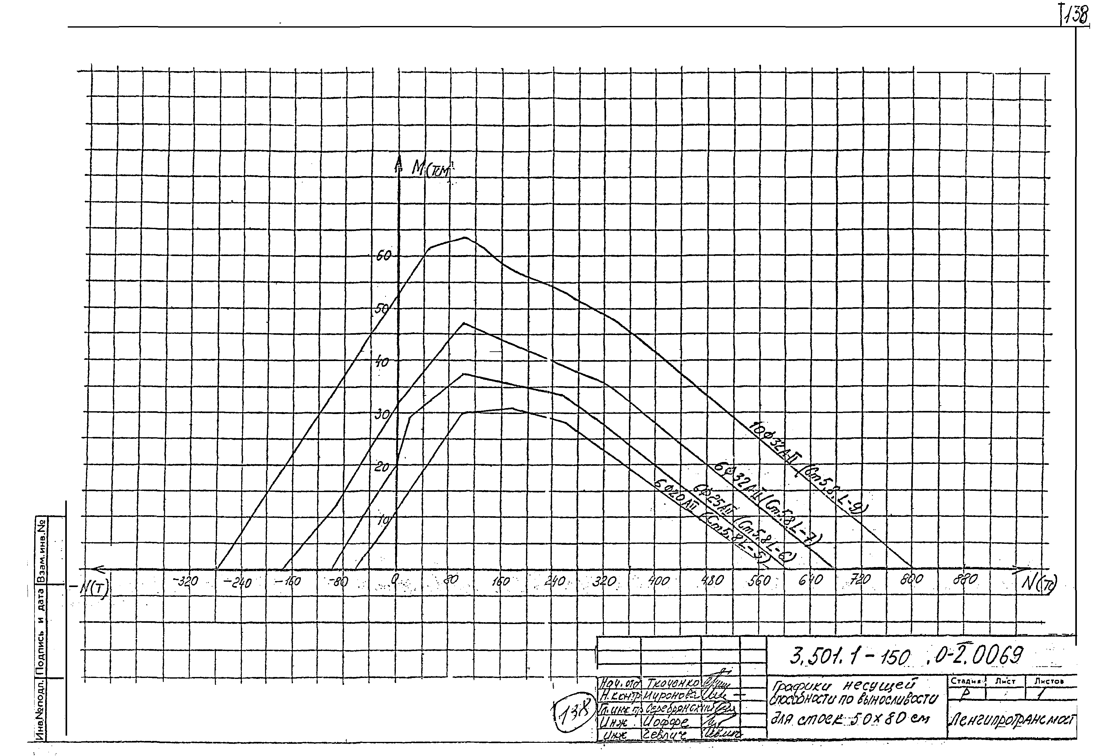 Серия 3.501.1-150