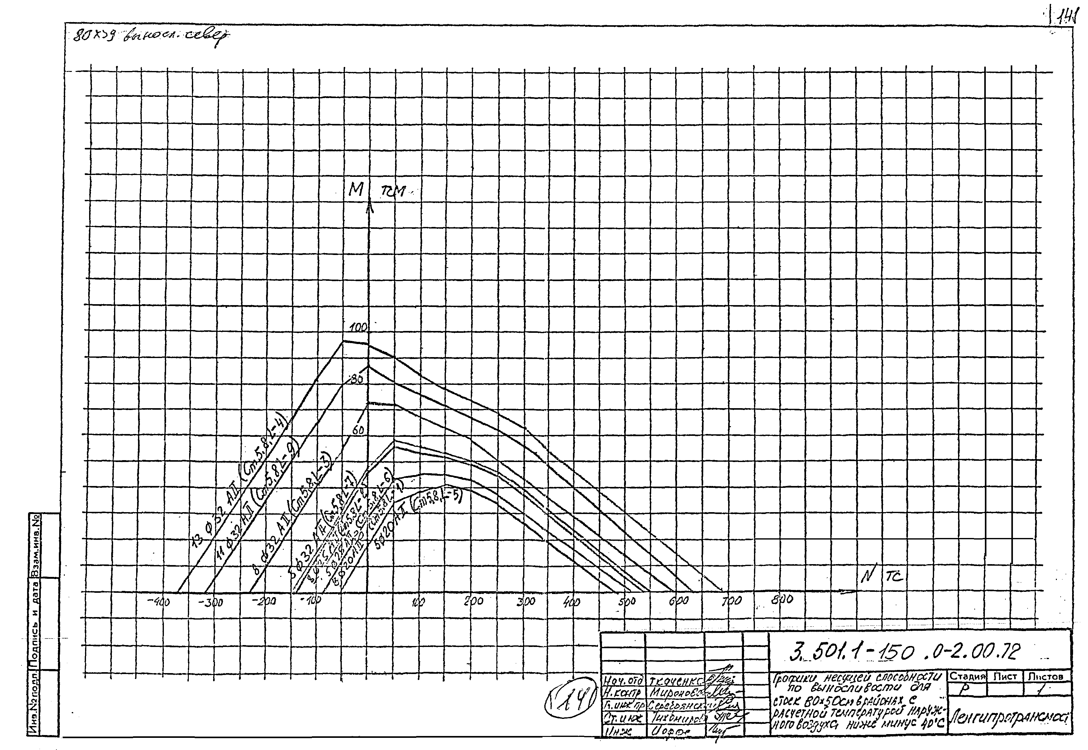 Серия 3.501.1-150
