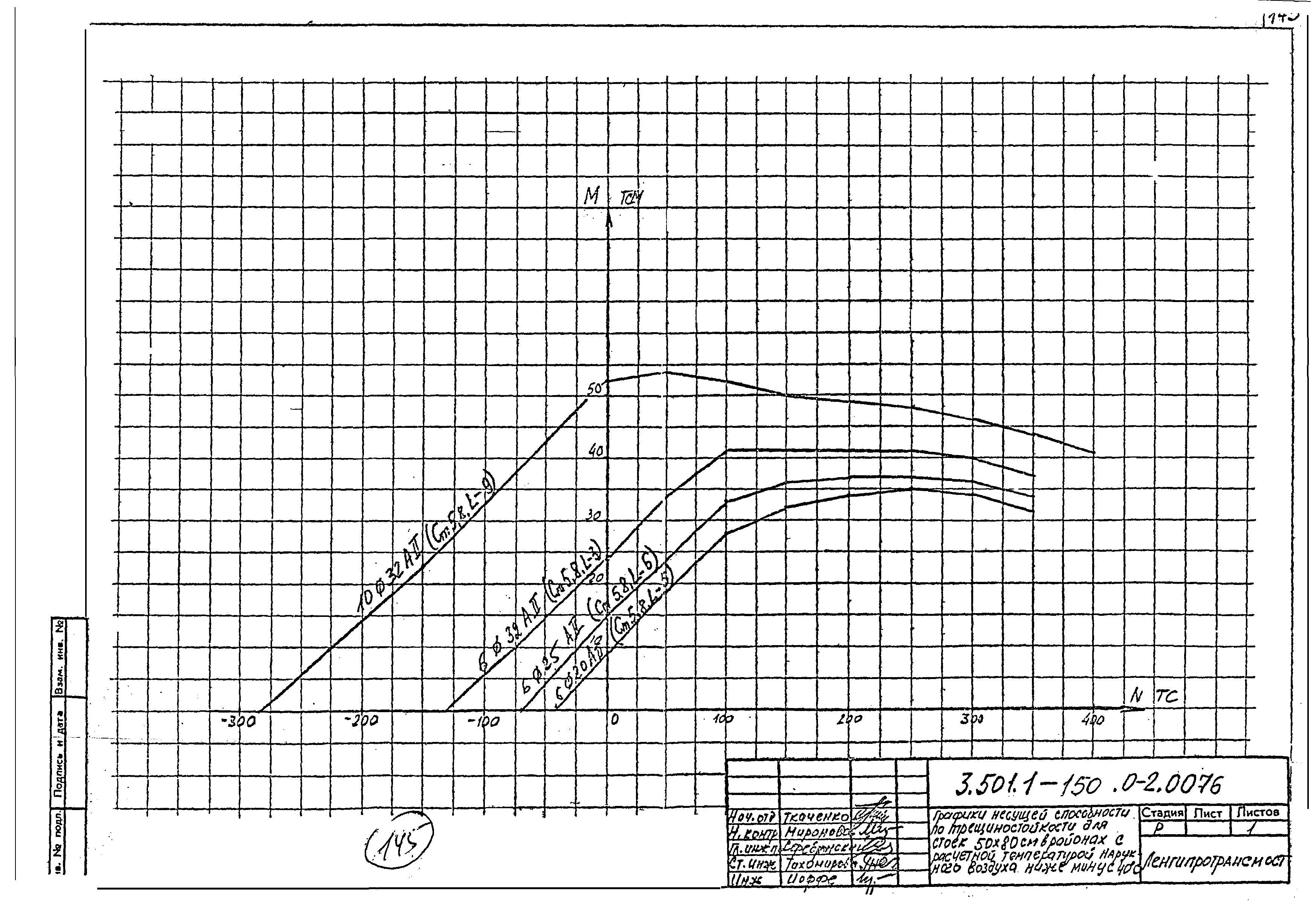 Серия 3.501.1-150