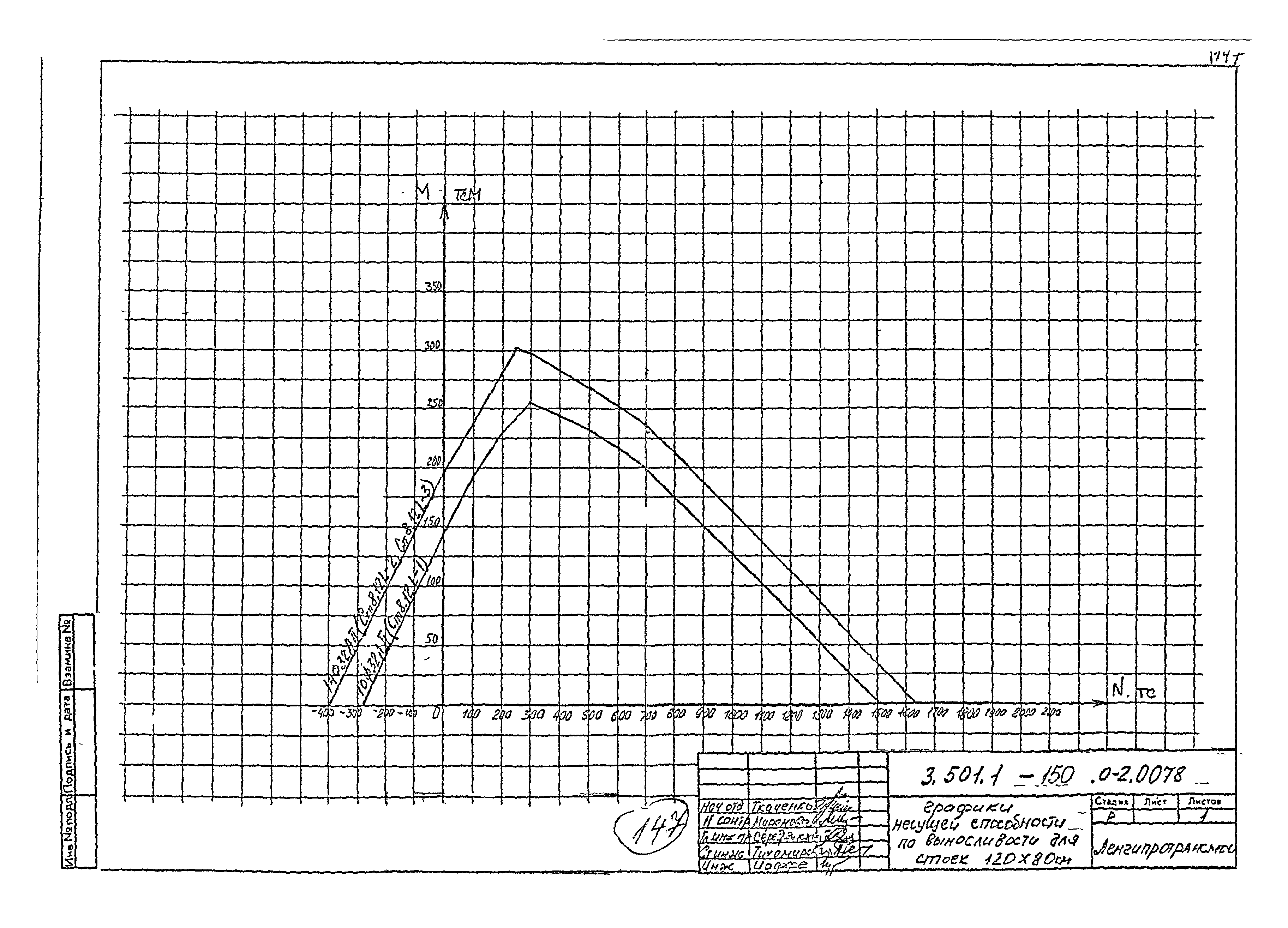 Серия 3.501.1-150