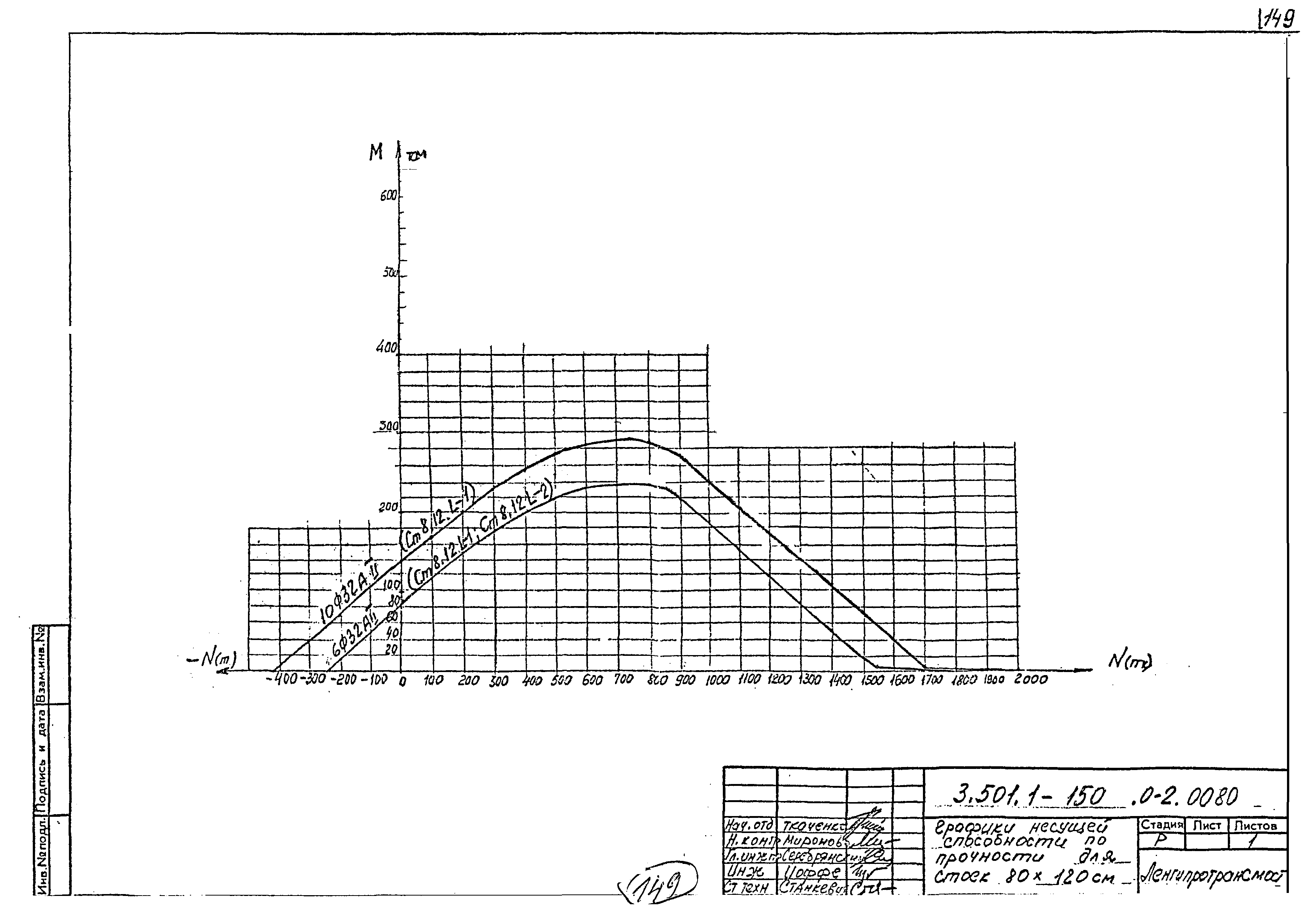 Серия 3.501.1-150