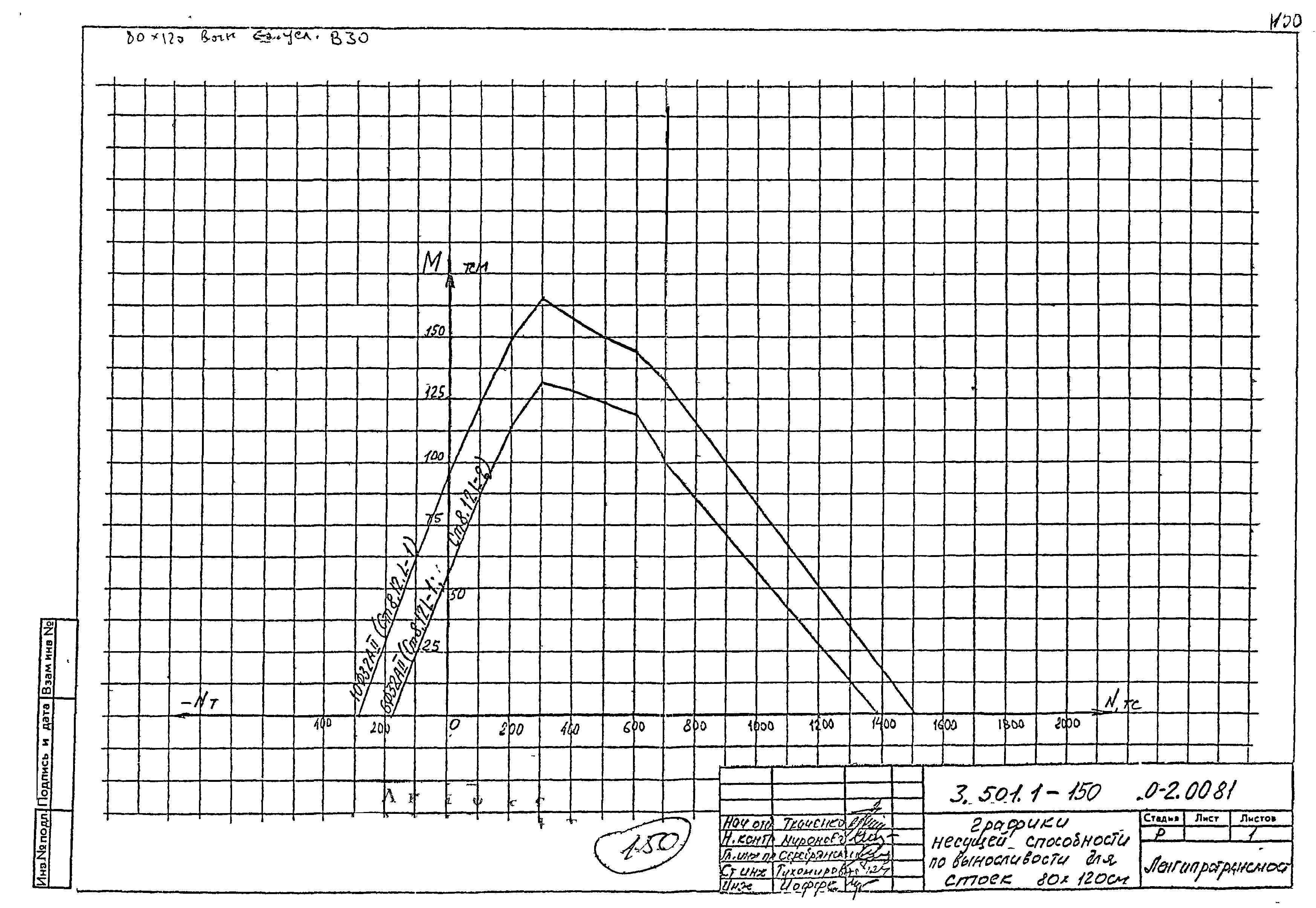 Серия 3.501.1-150