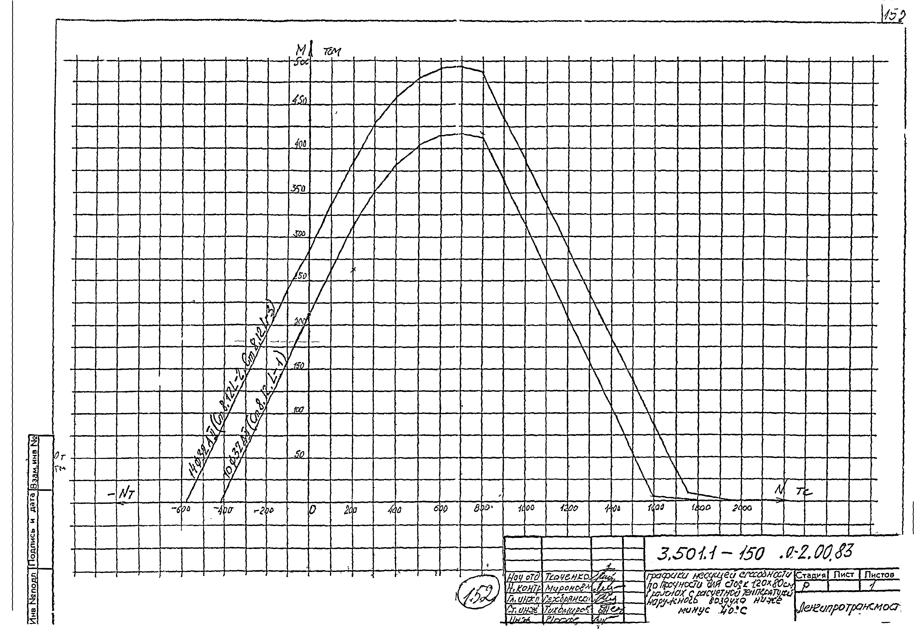 Серия 3.501.1-150