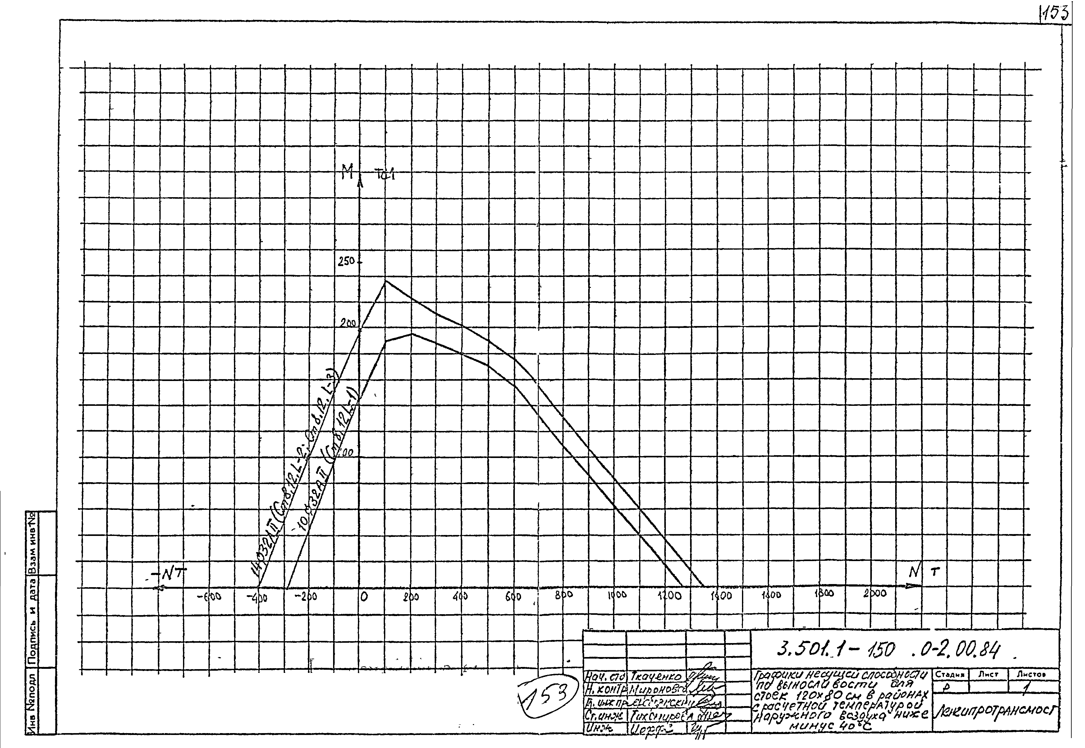 Серия 3.501.1-150