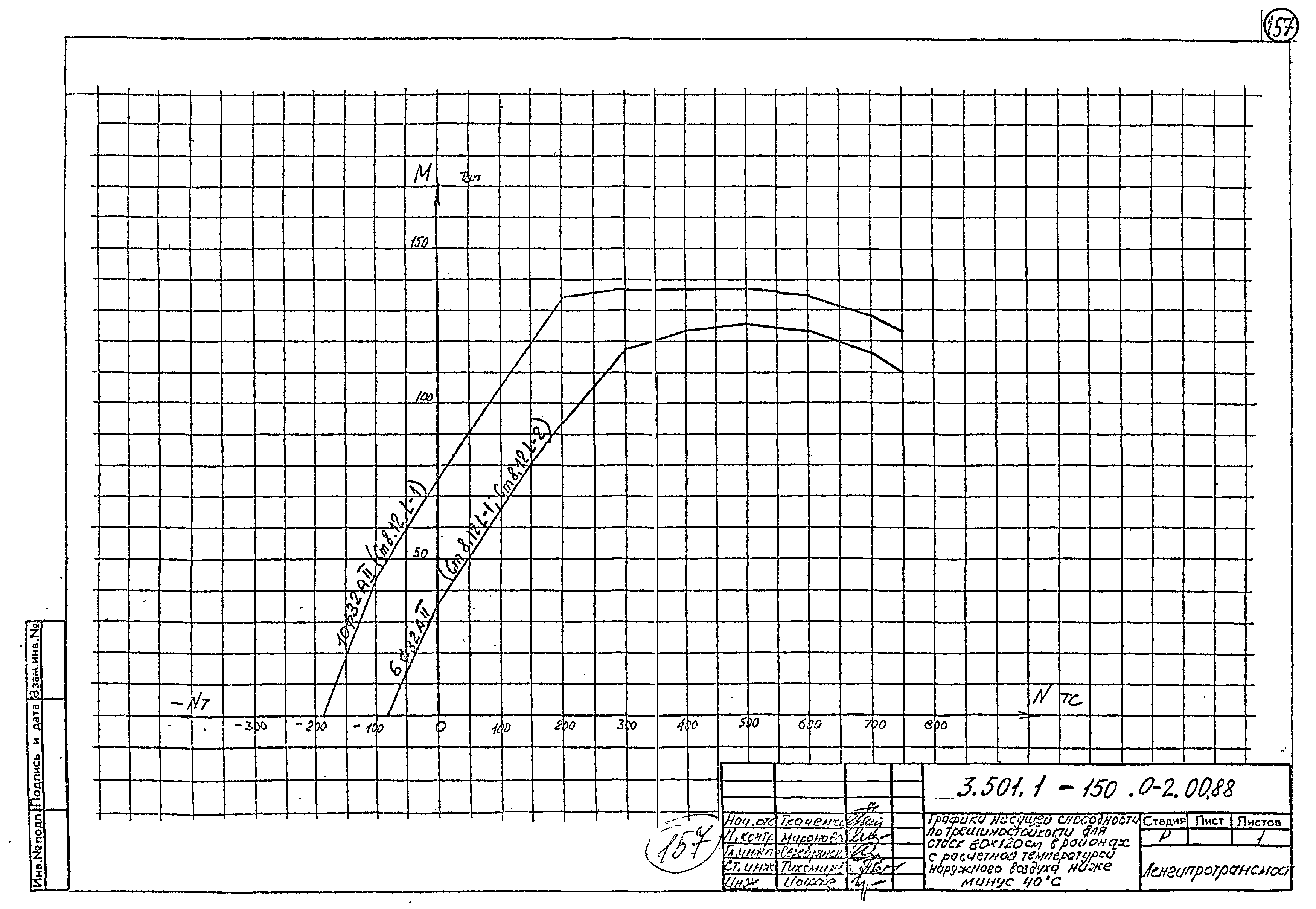Серия 3.501.1-150