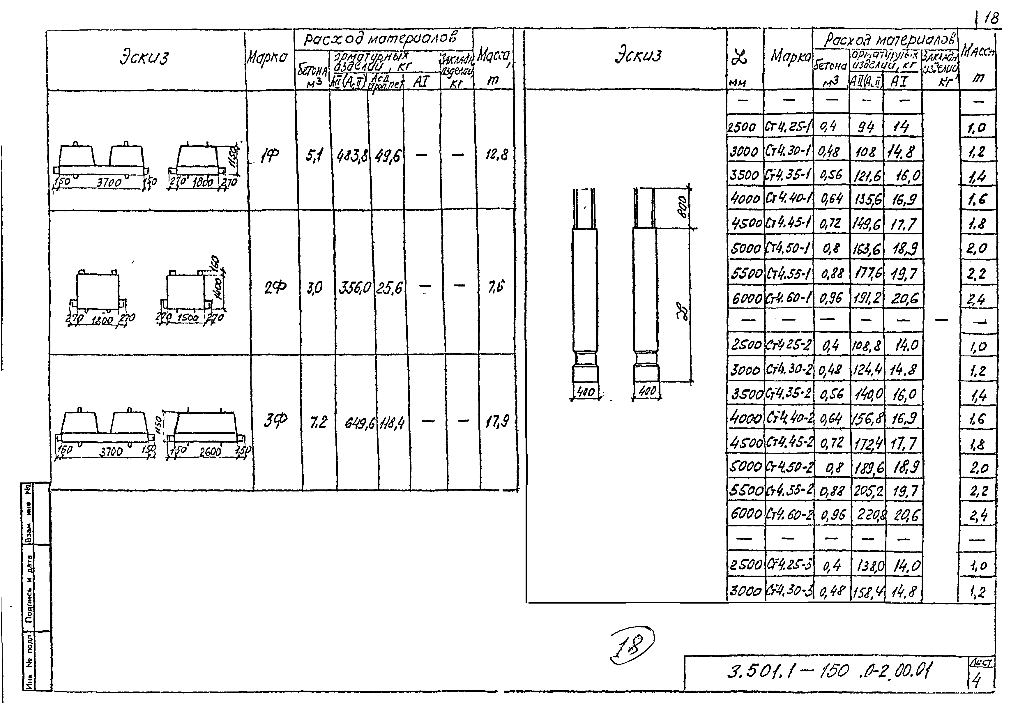 Серия 3.501.1-150