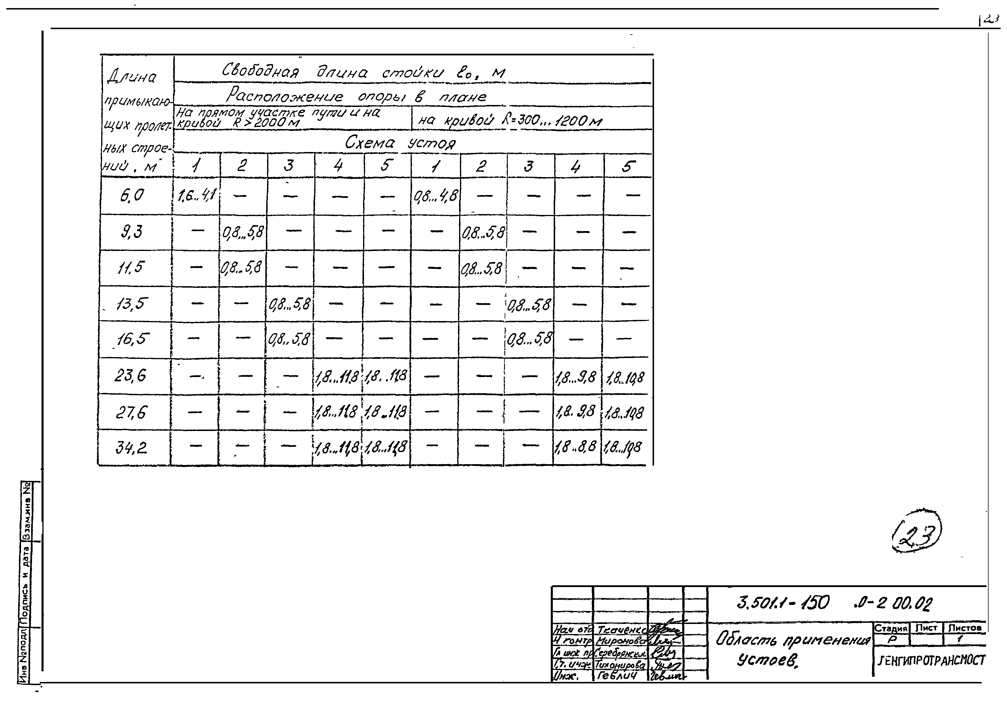 Серия 3.501.1-150