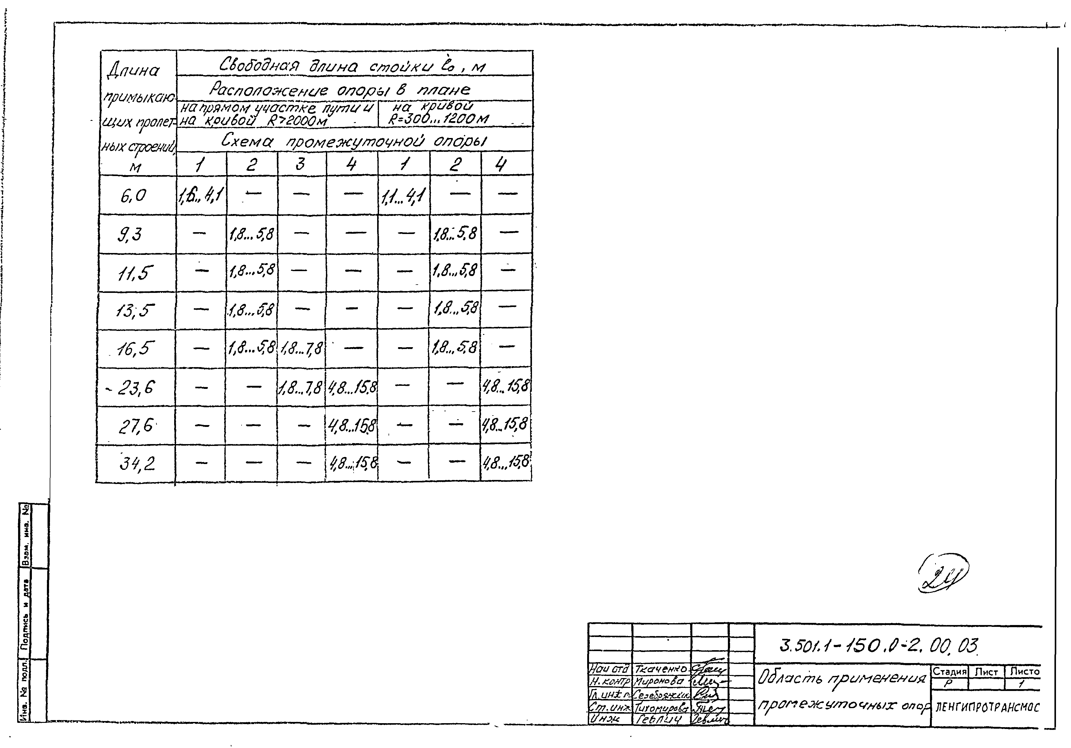 Серия 3.501.1-150