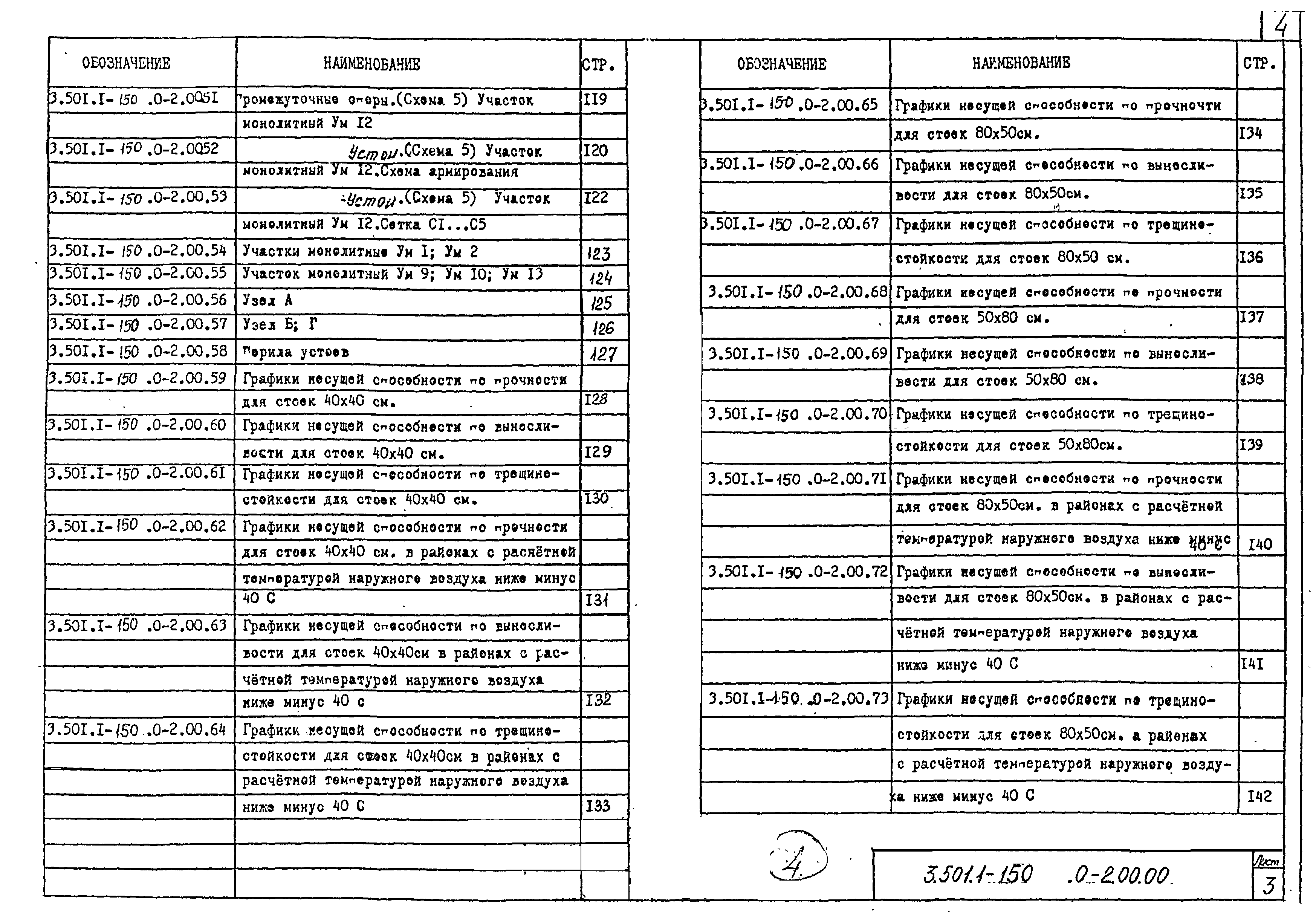 Серия 3.501.1-150