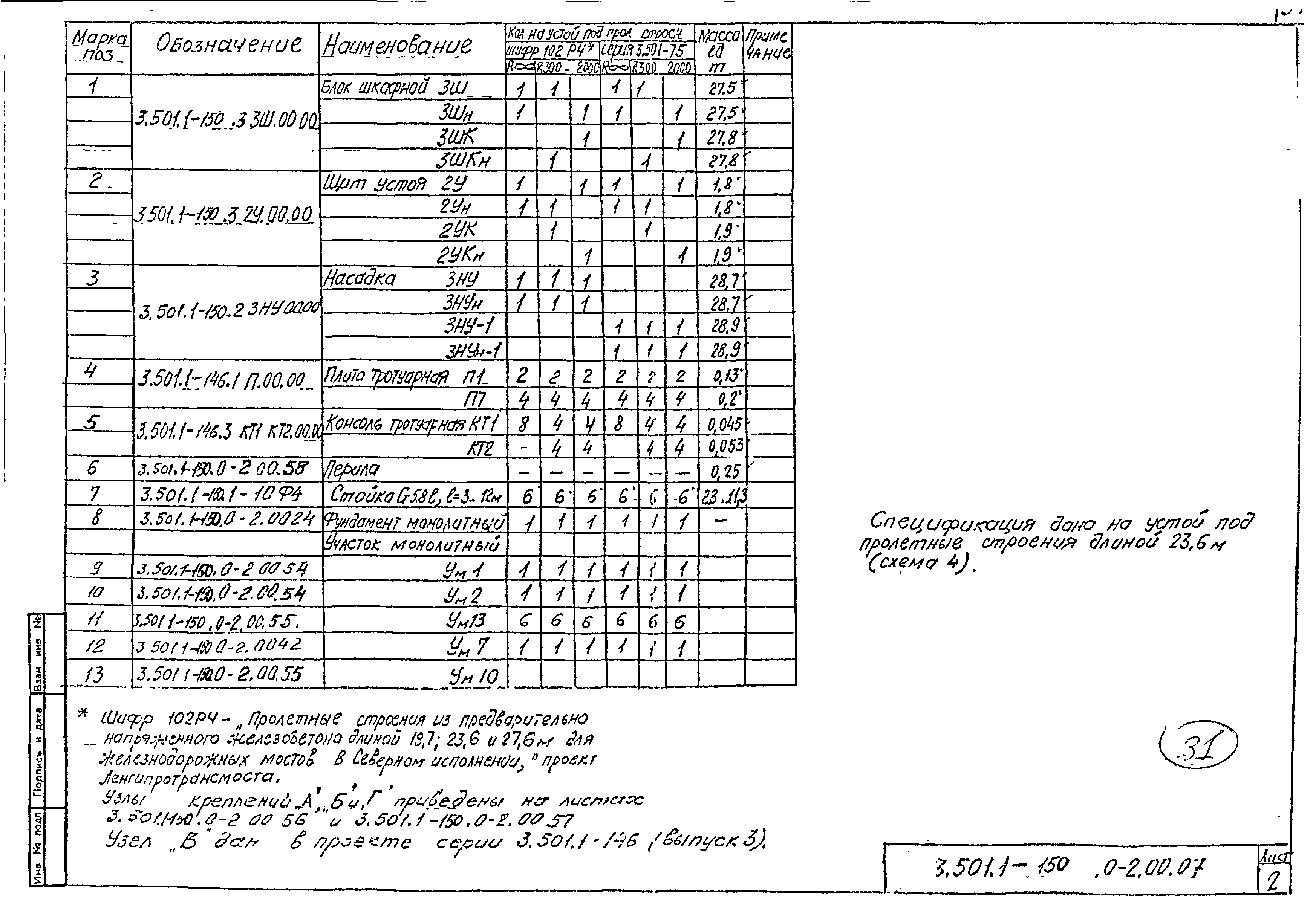 Серия 3.501.1-150