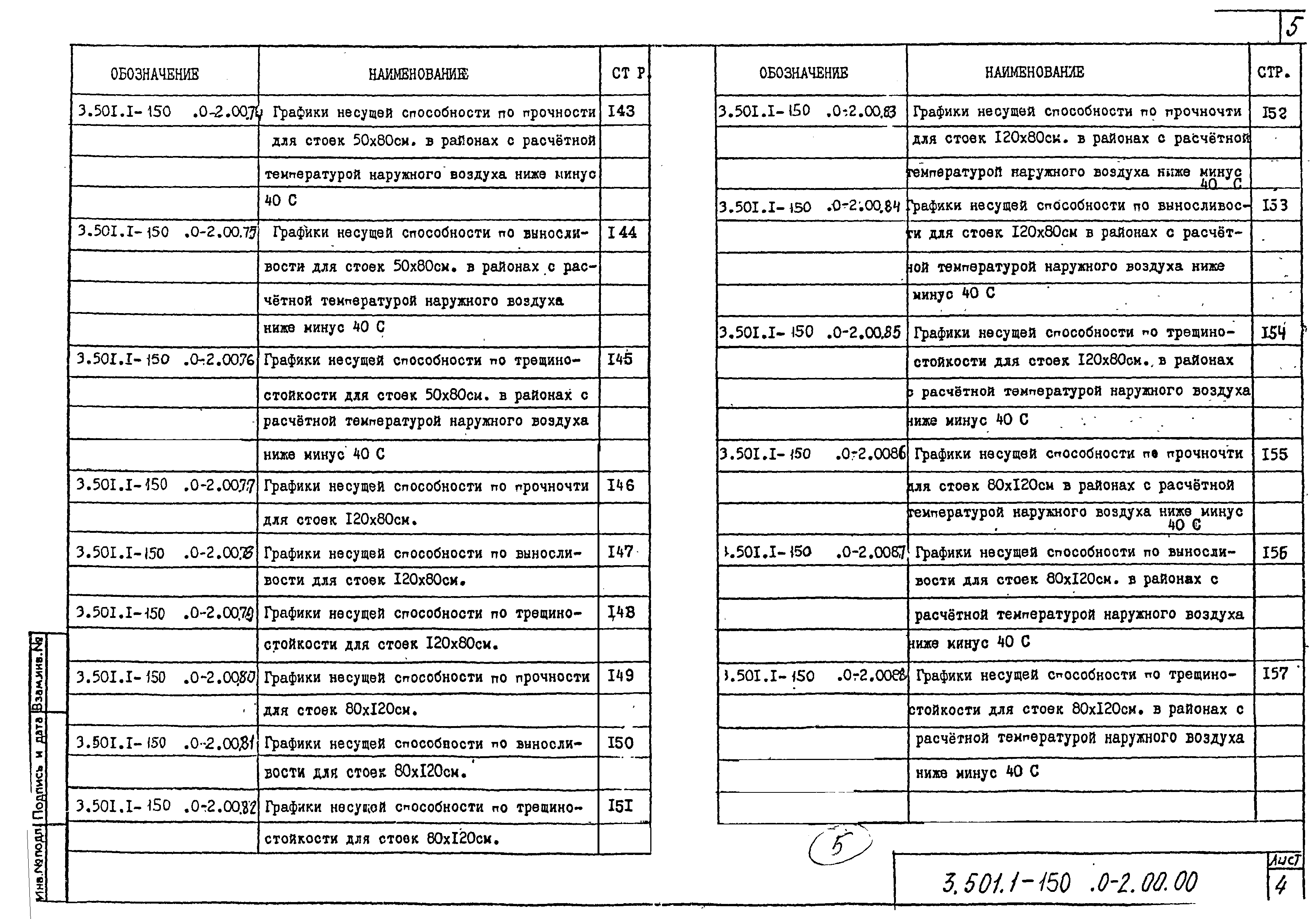 Серия 3.501.1-150