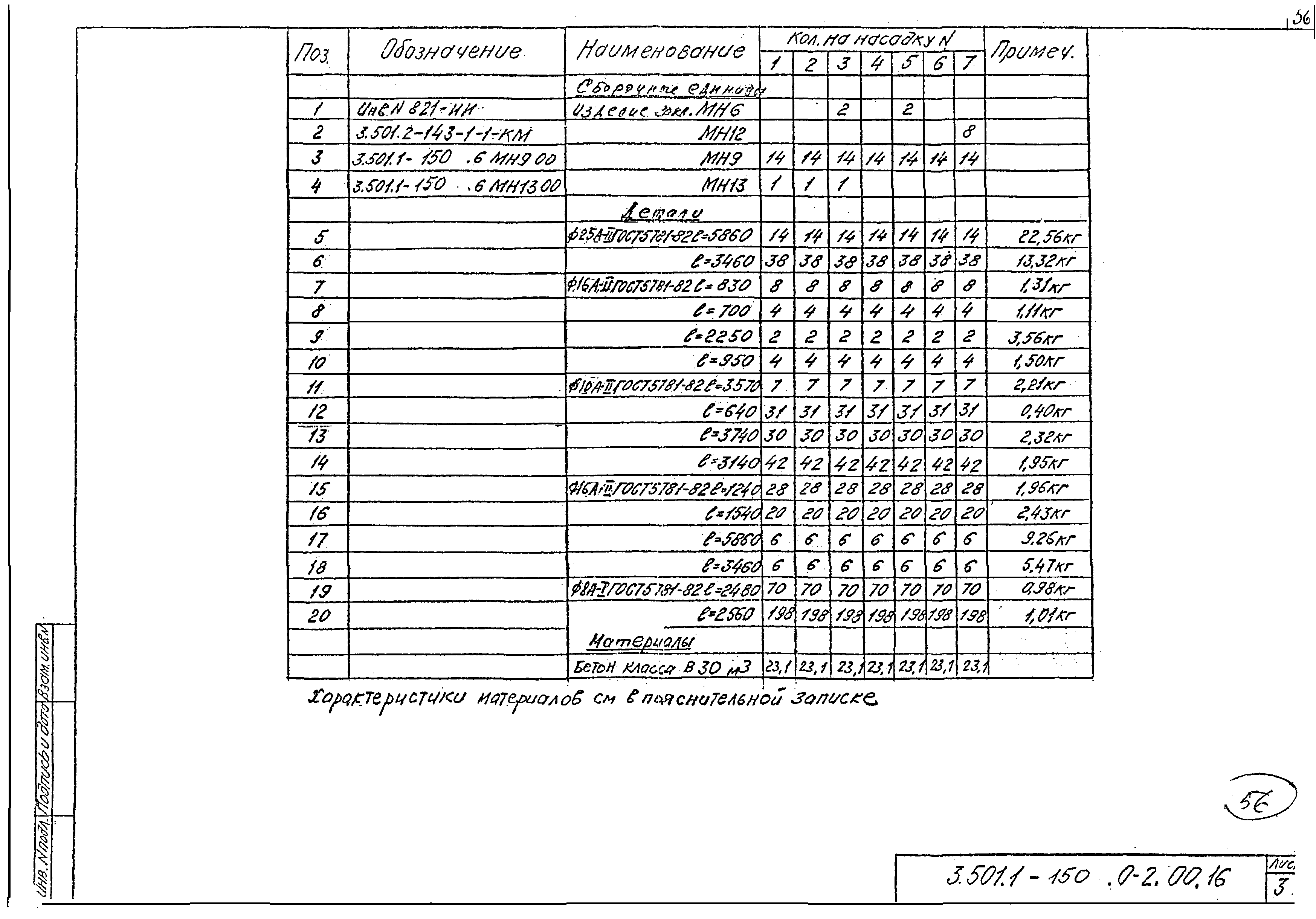 Серия 3.501.1-150