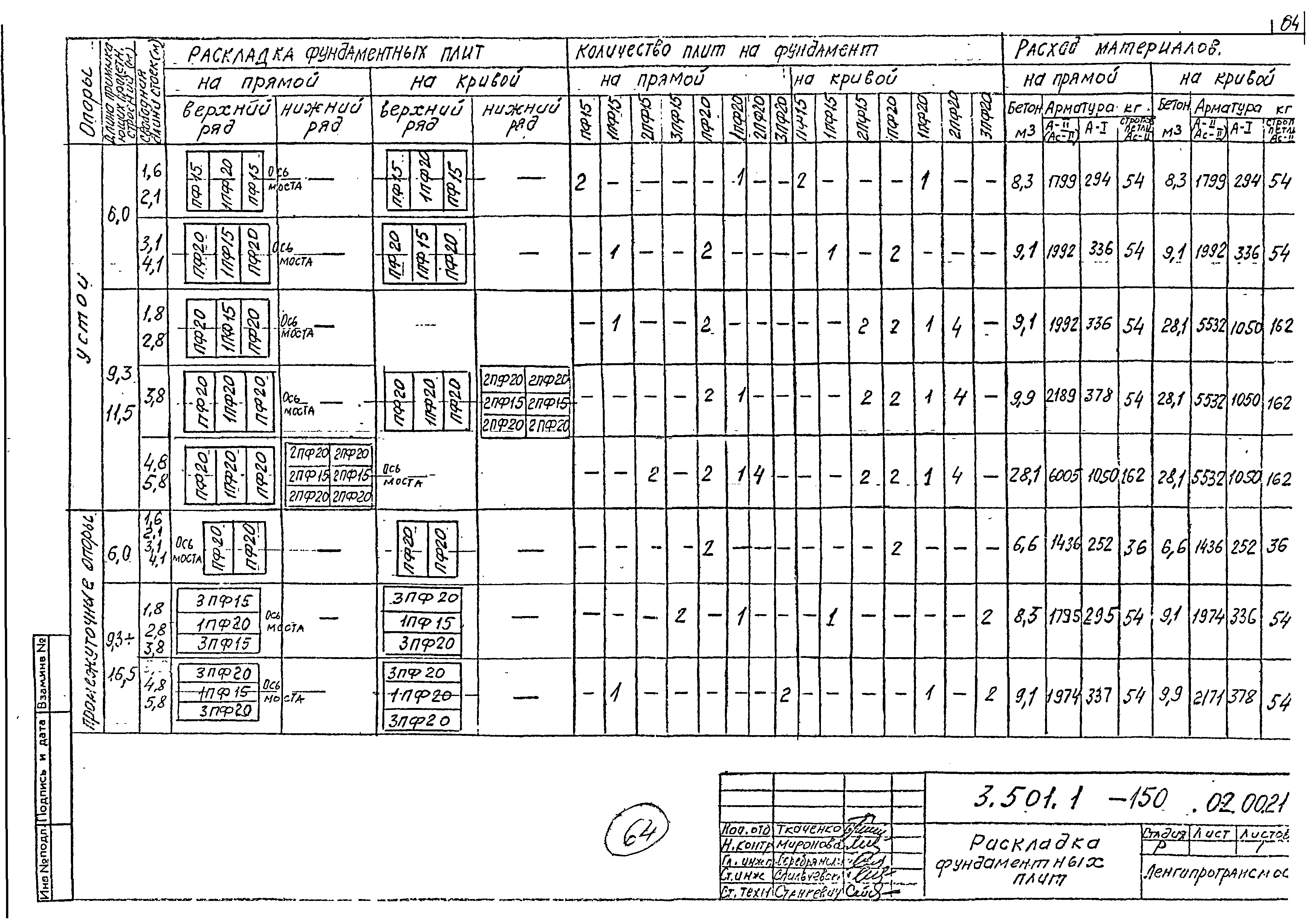 Серия 3.501.1-150