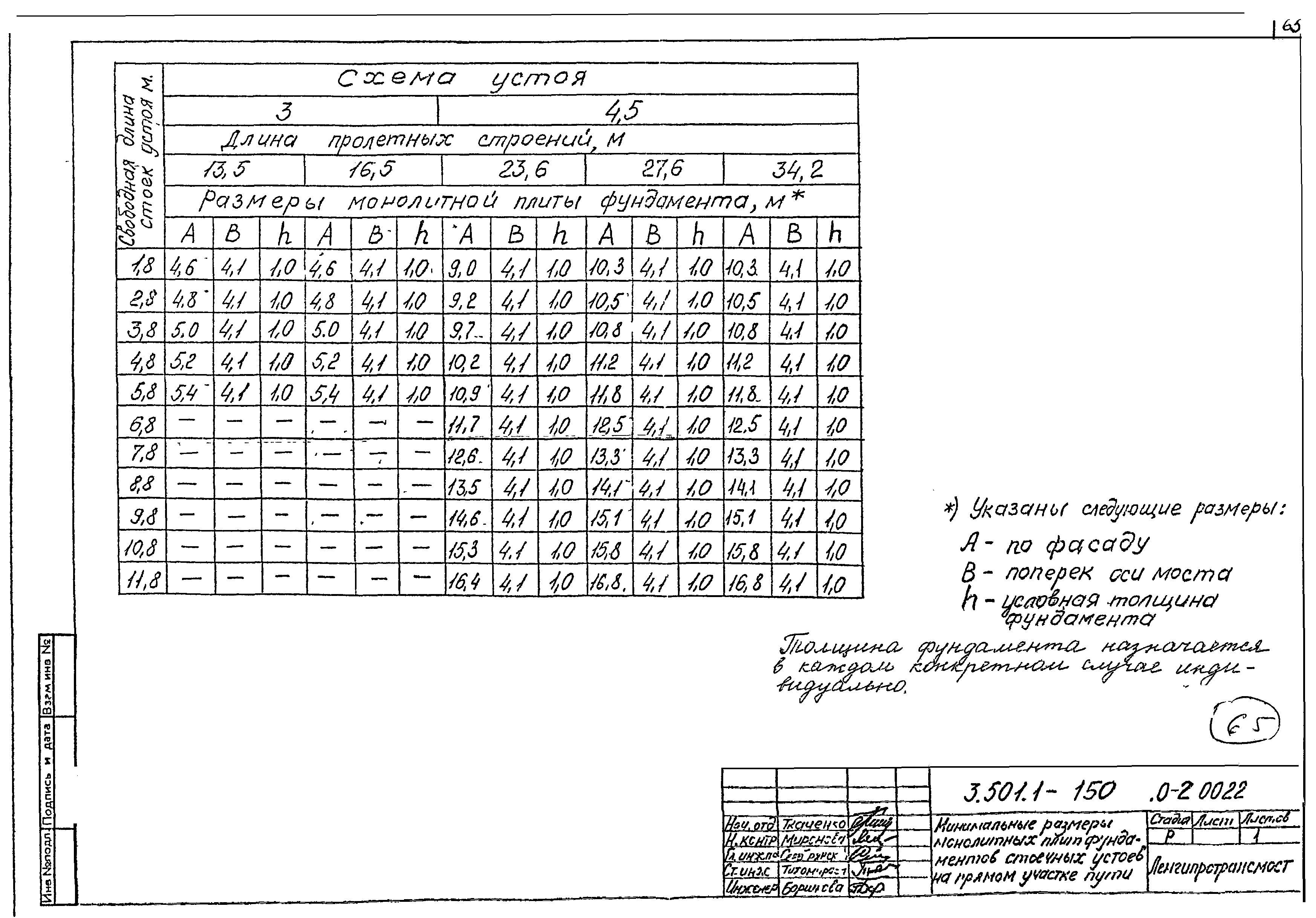 Серия 3.501.1-150