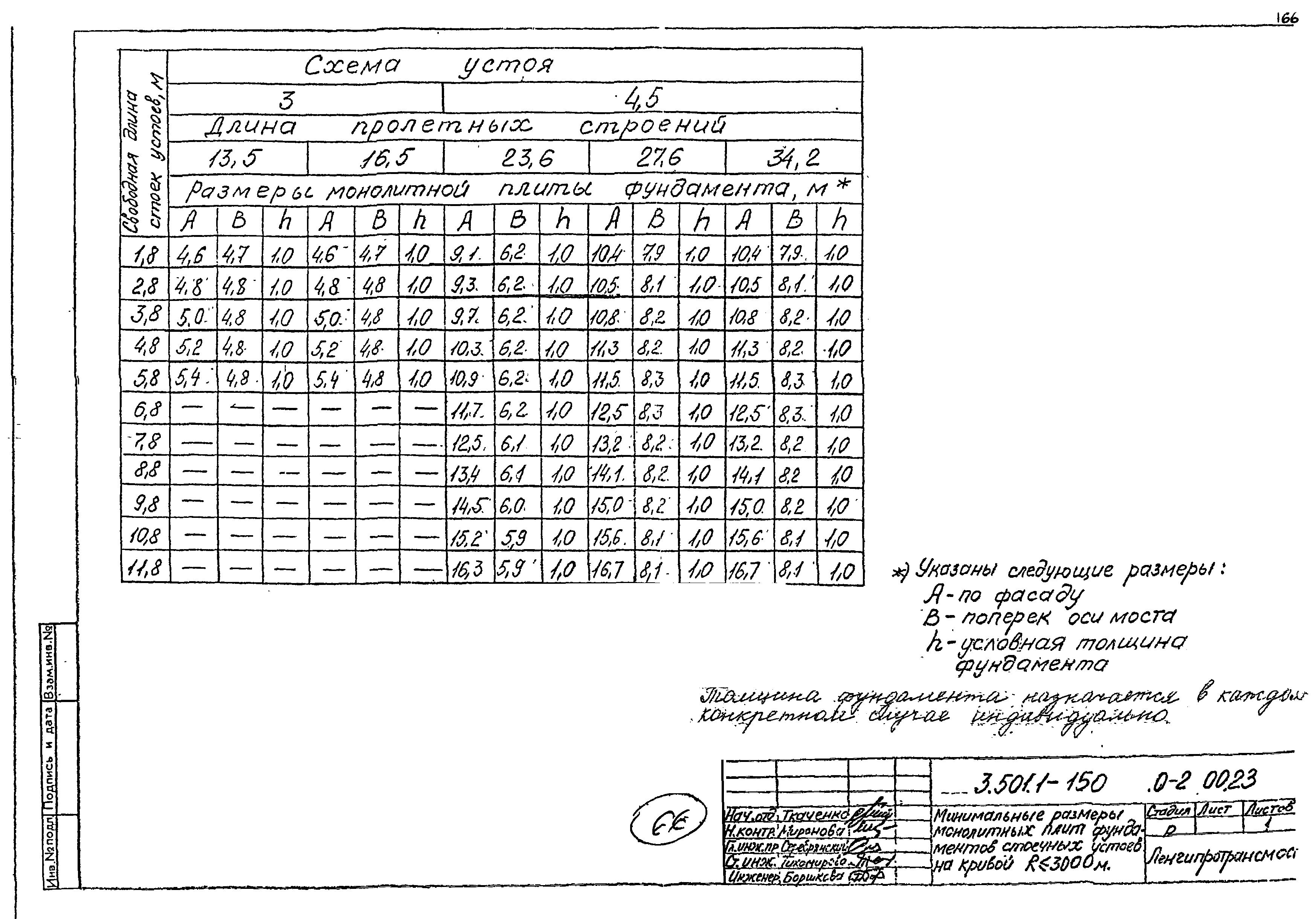 Серия 3.501.1-150