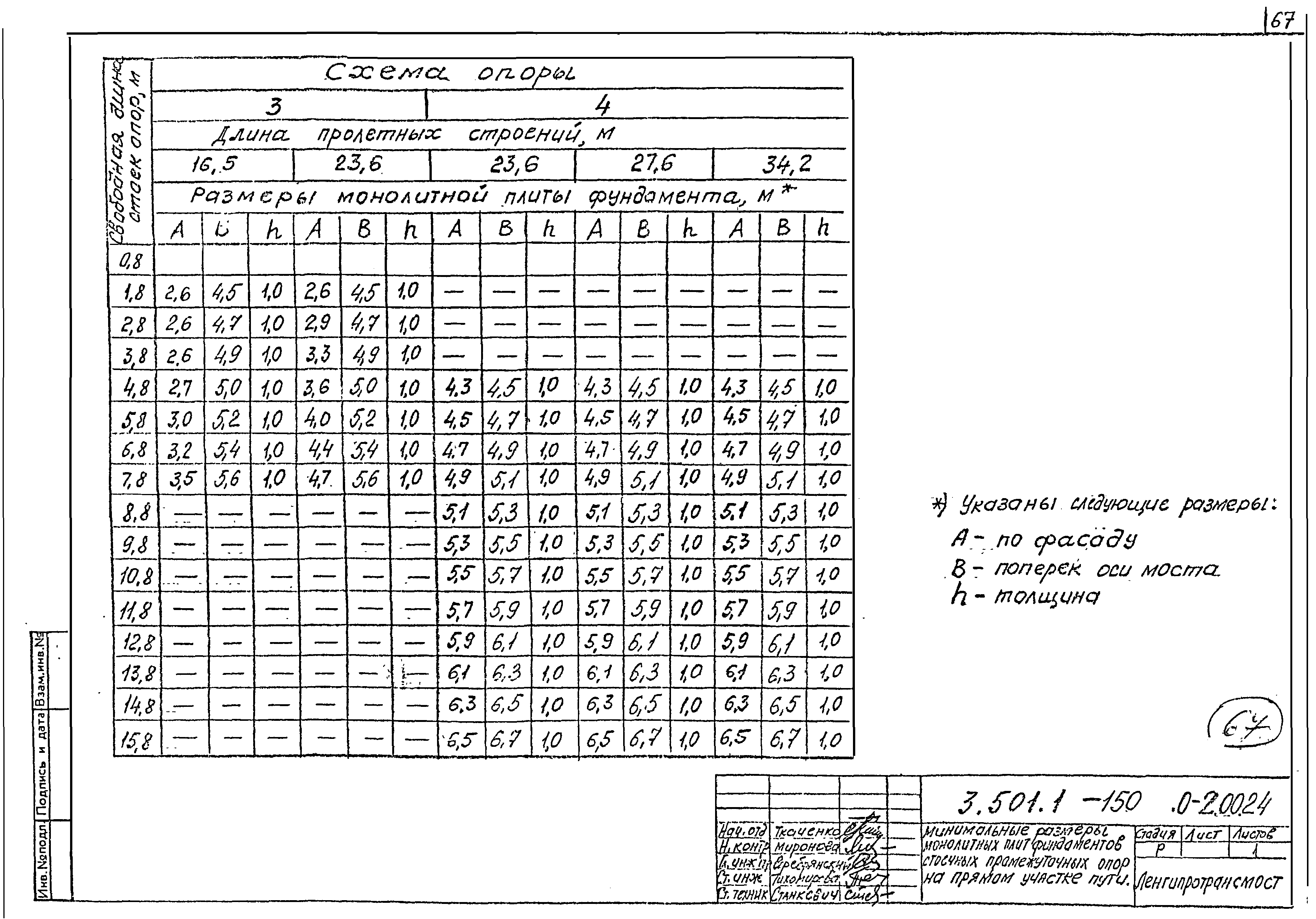 Серия 3.501.1-150