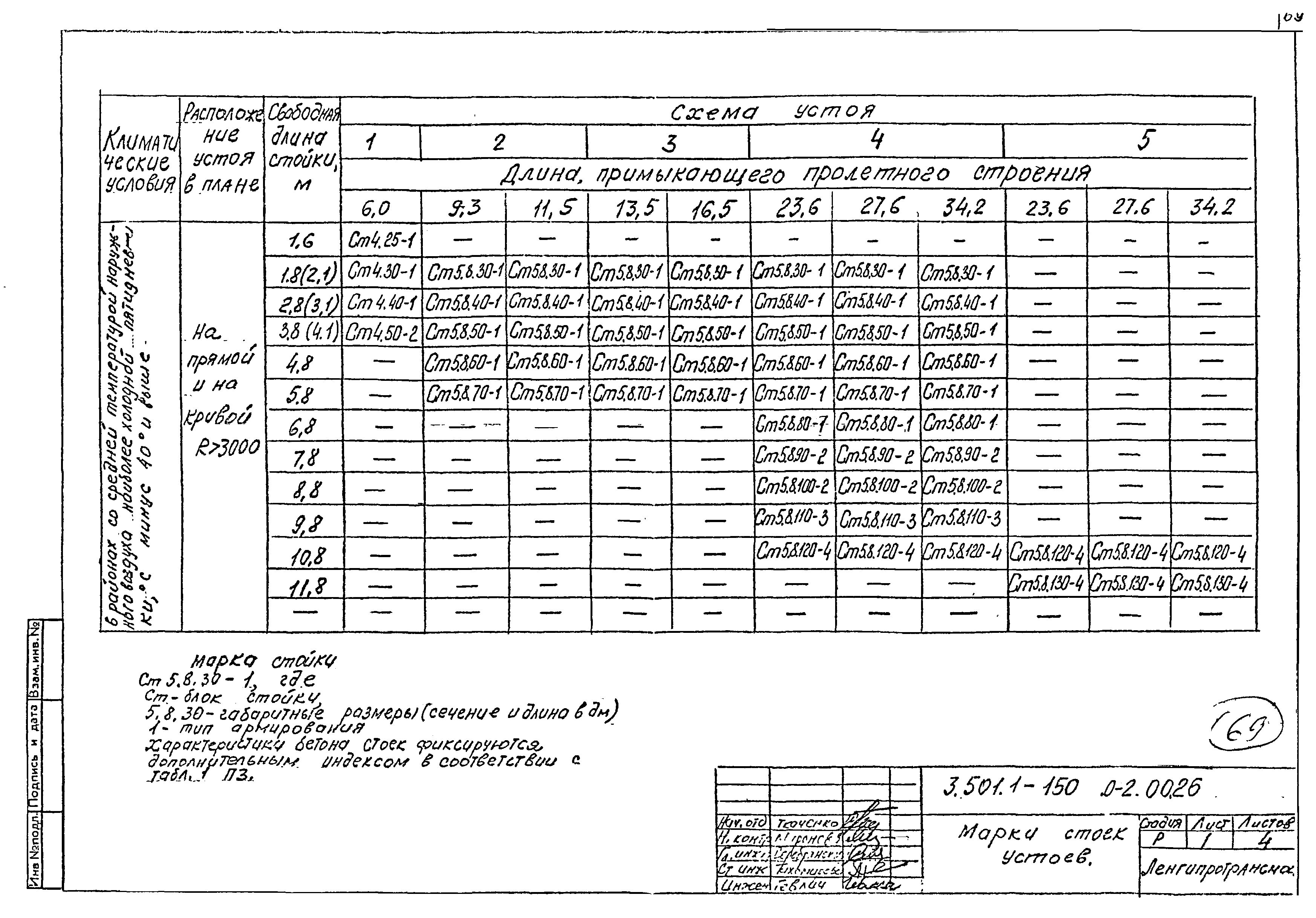 Серия 3.501.1-150