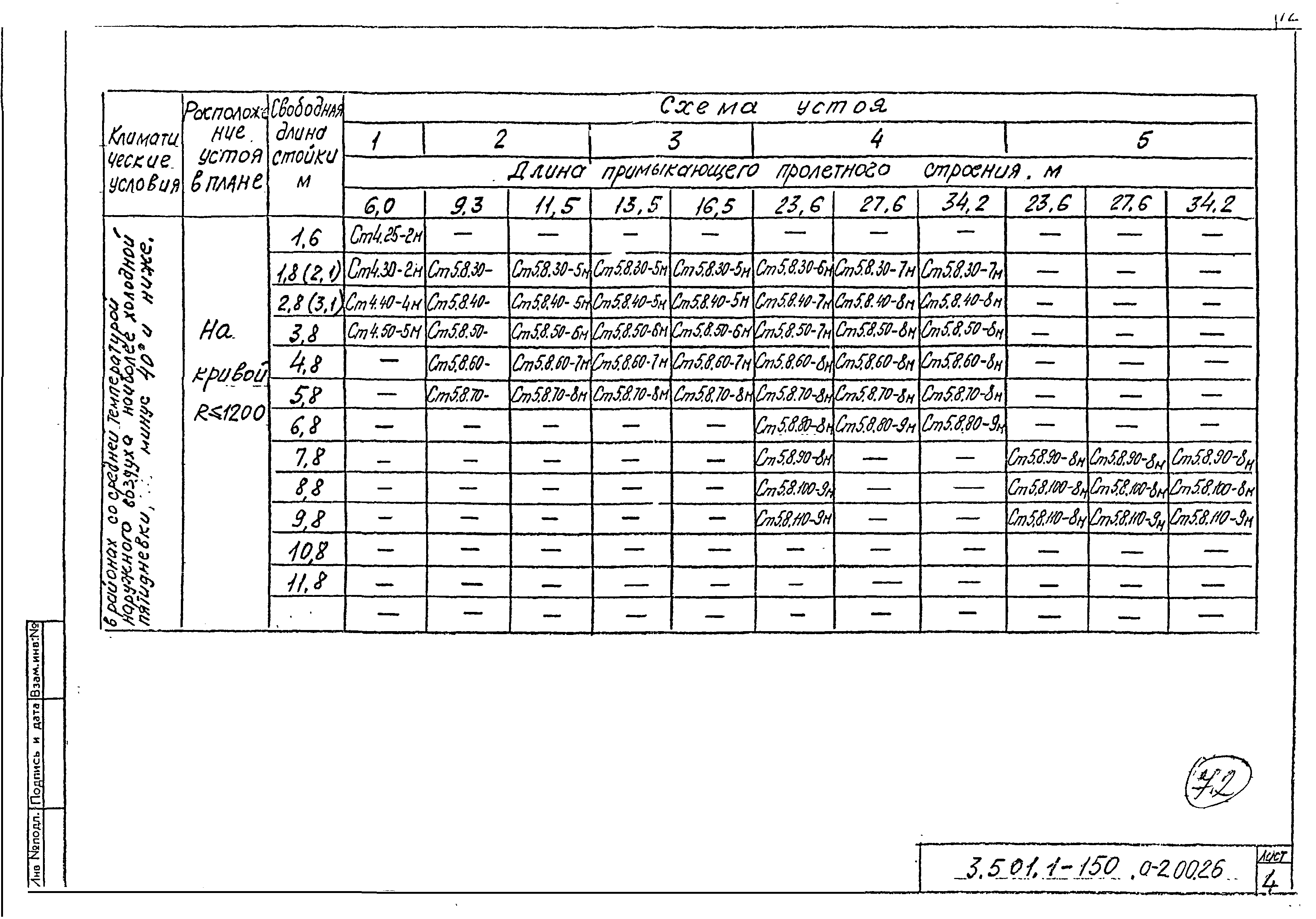 Серия 3.501.1-150