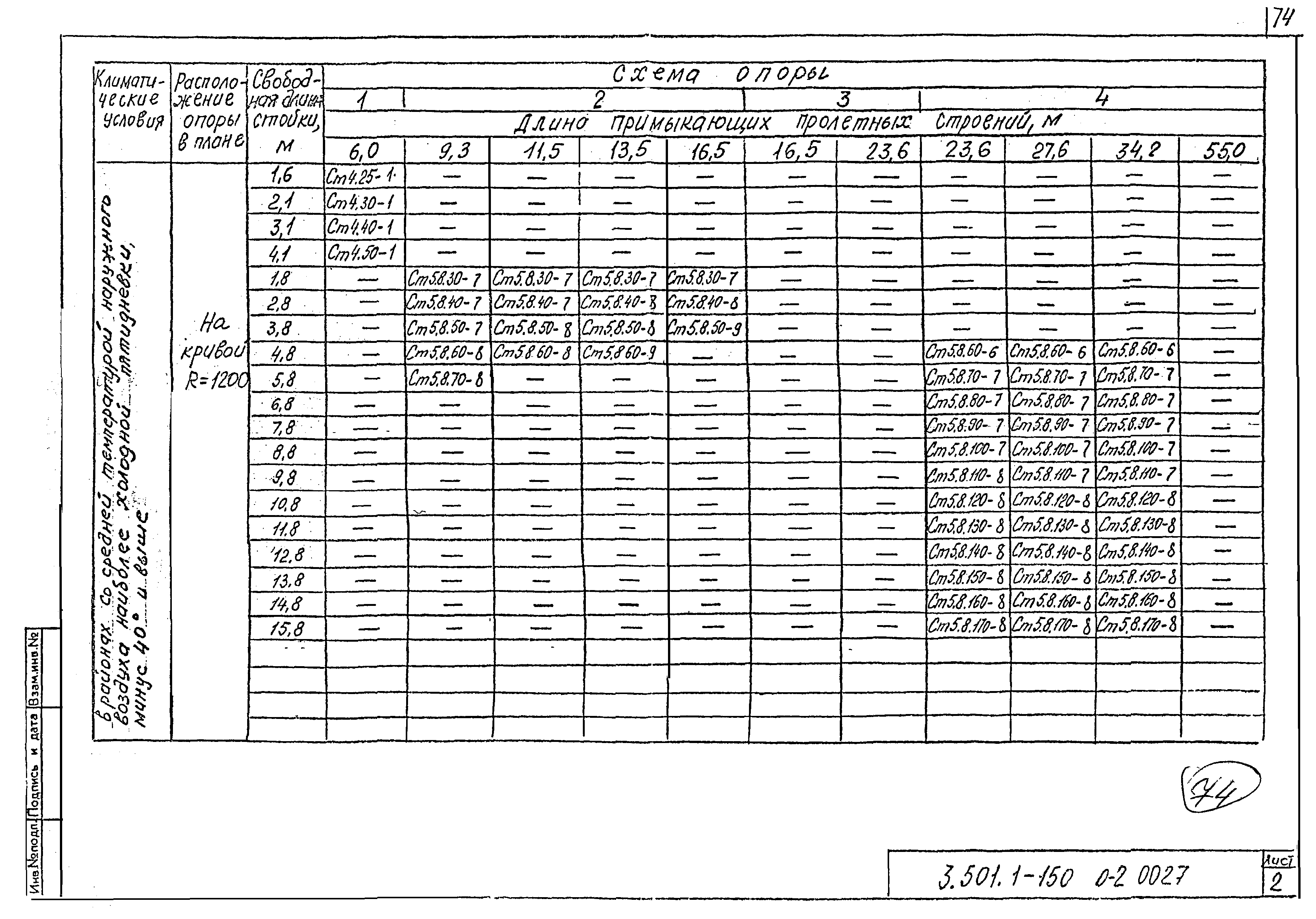 Серия 3.501.1-150