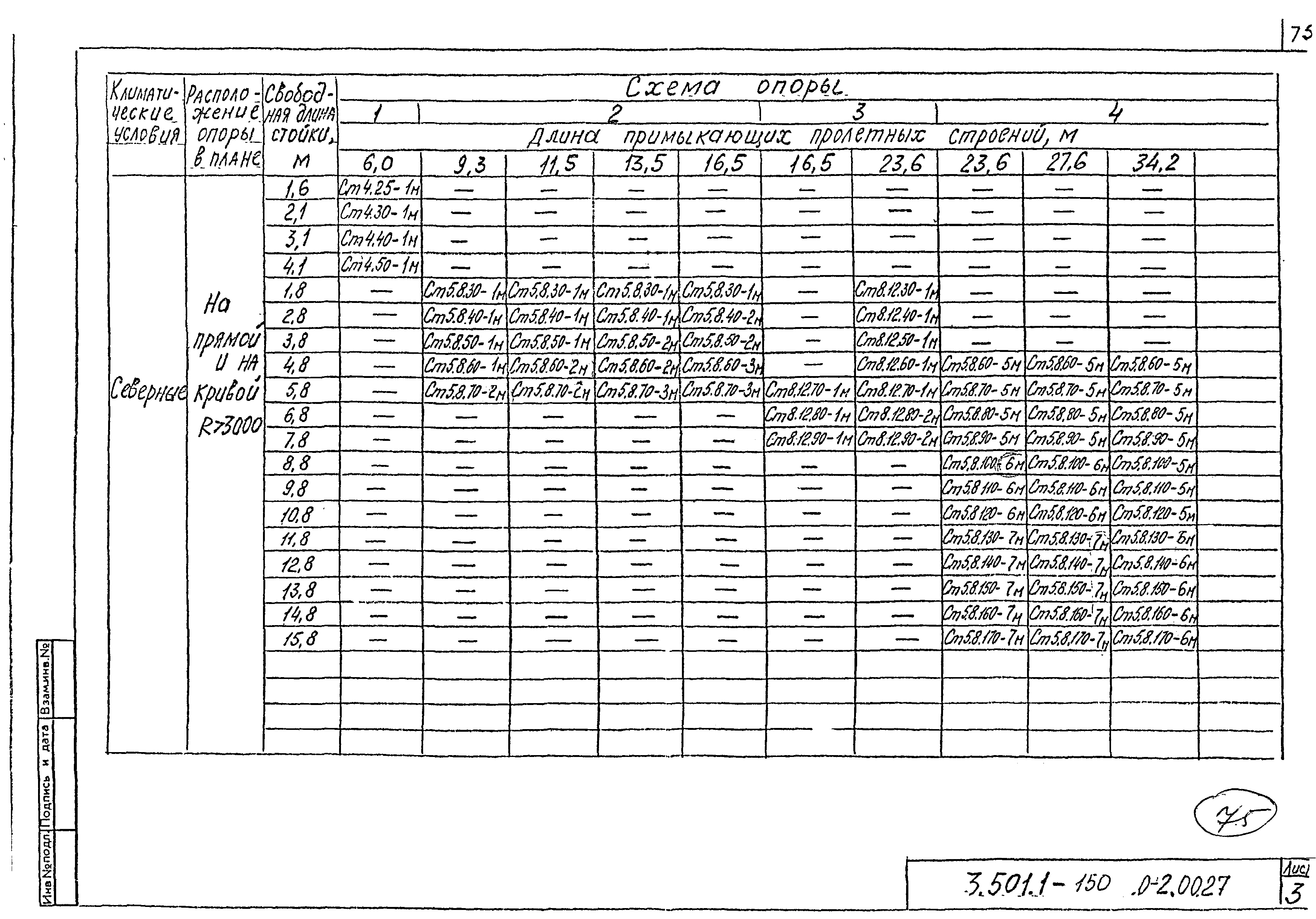 Серия 3.501.1-150