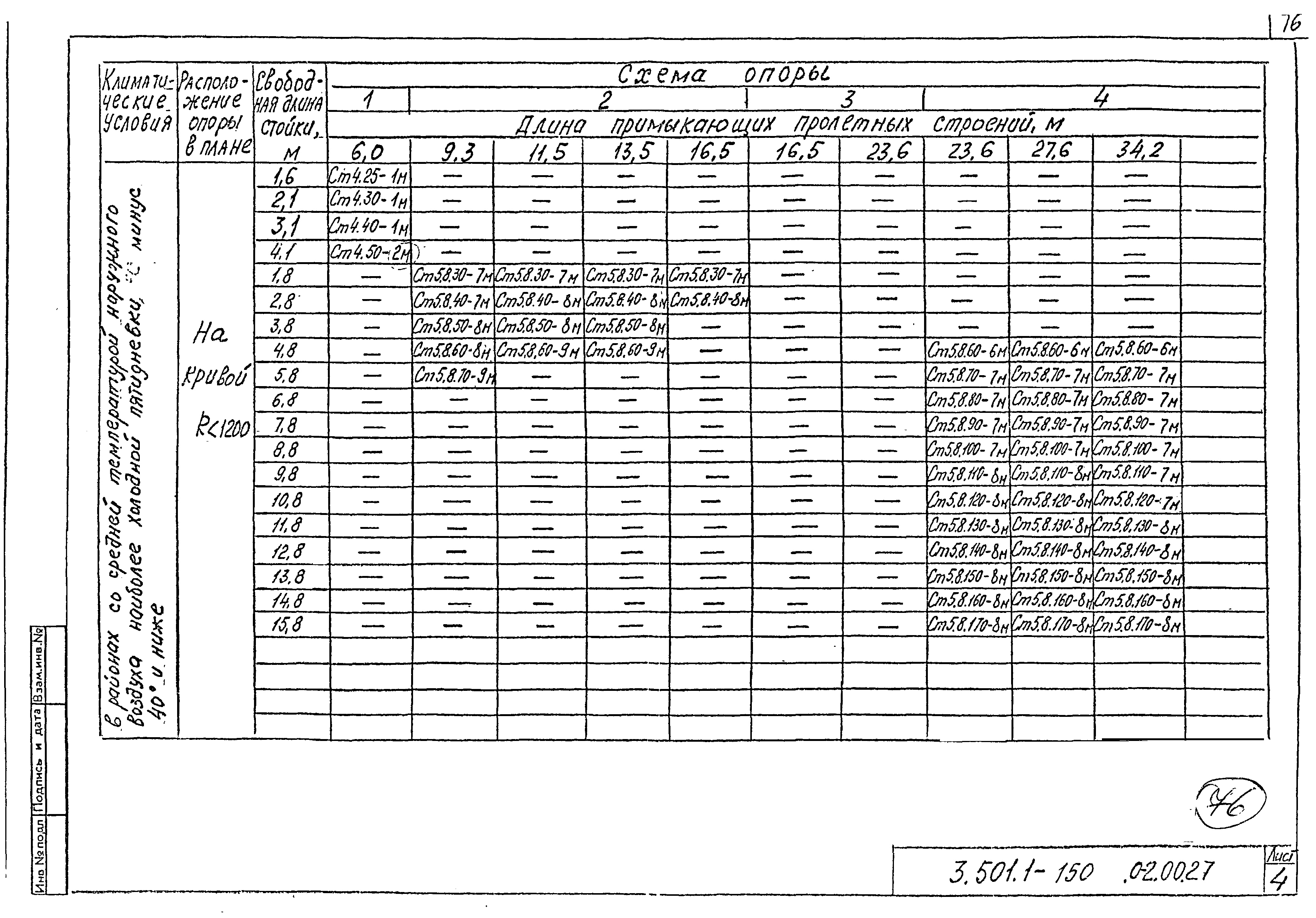 Серия 3.501.1-150