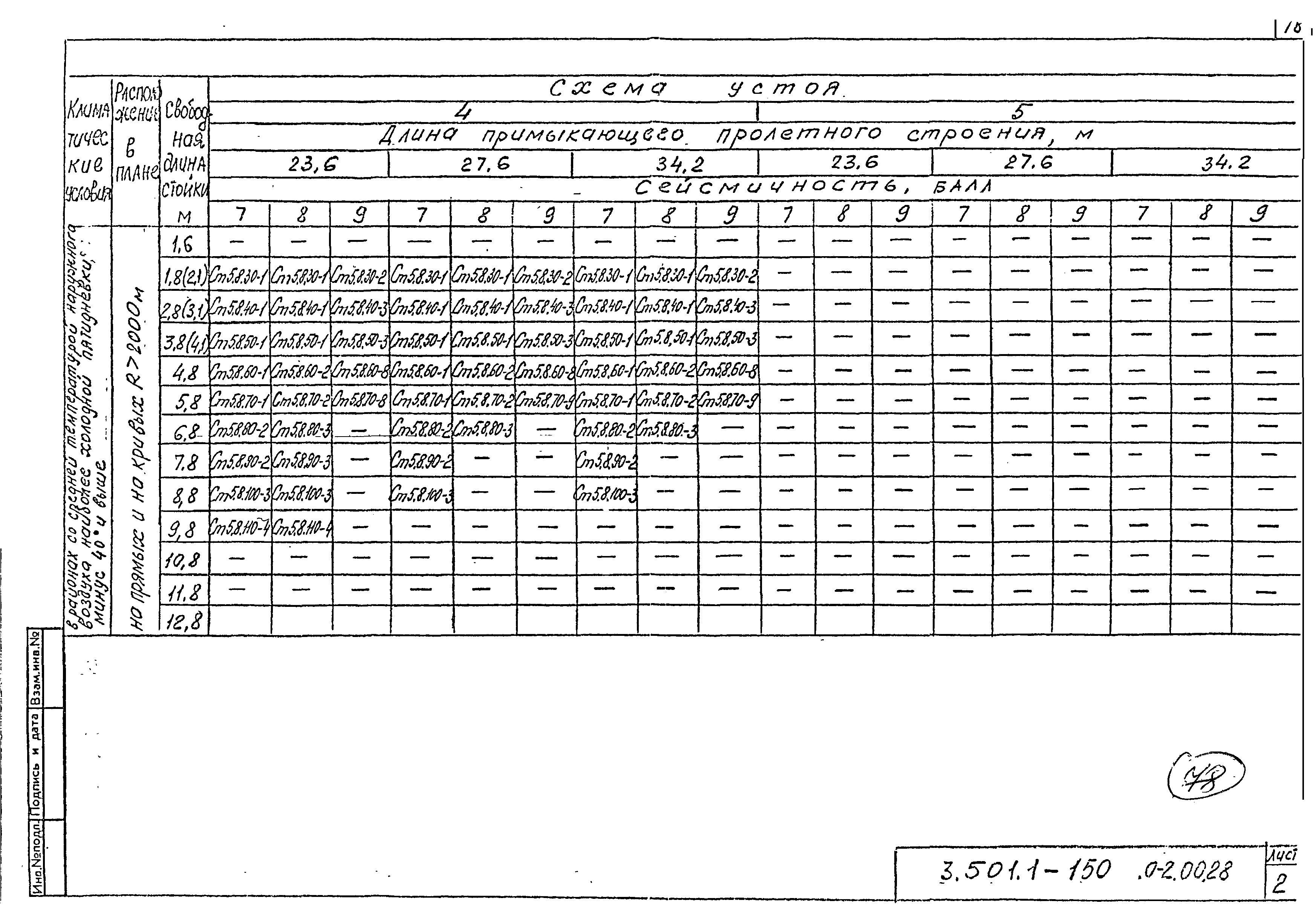 Серия 3.501.1-150