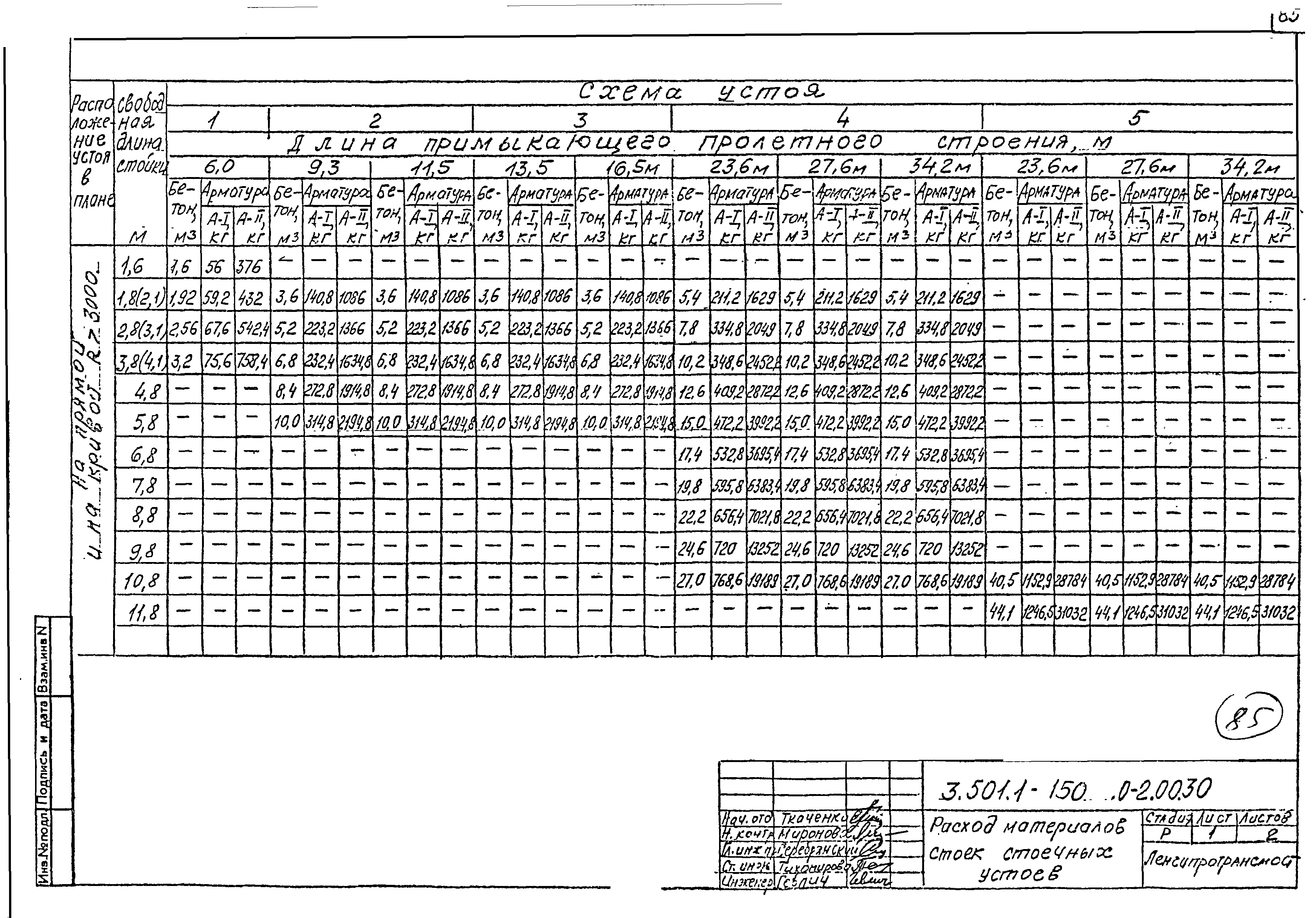 Серия 3.501.1-150