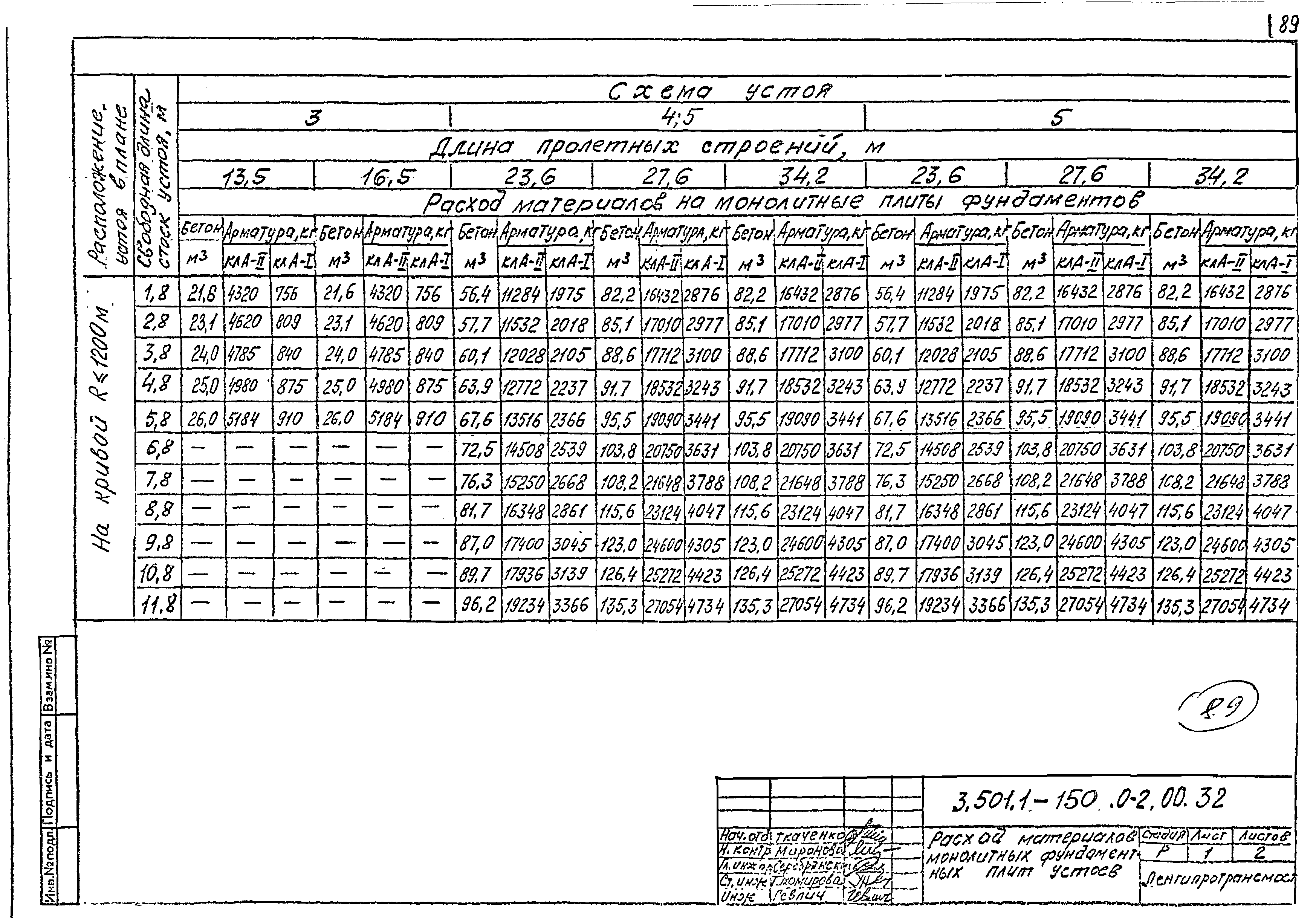Серия 3.501.1-150