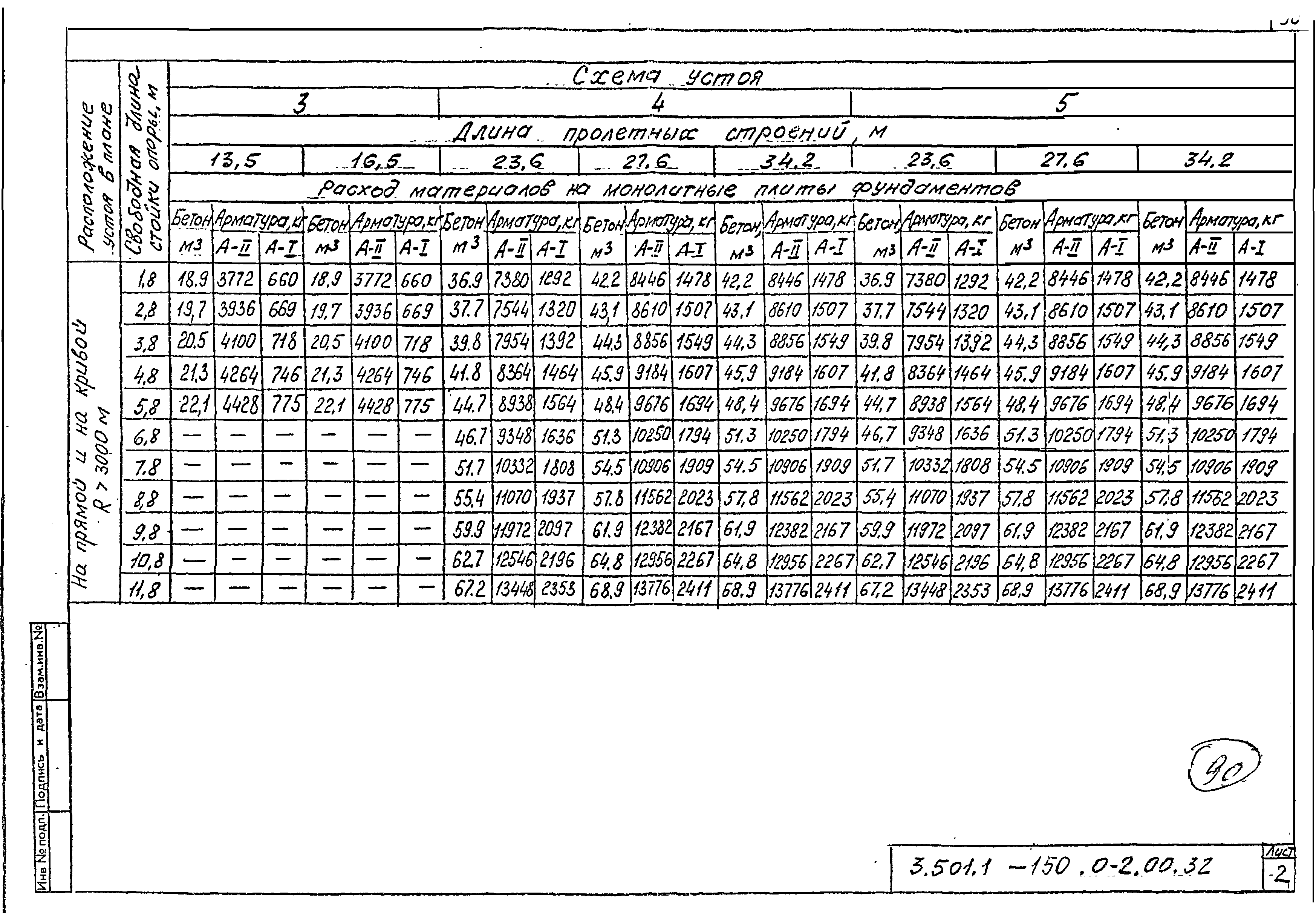 Серия 3.501.1-150