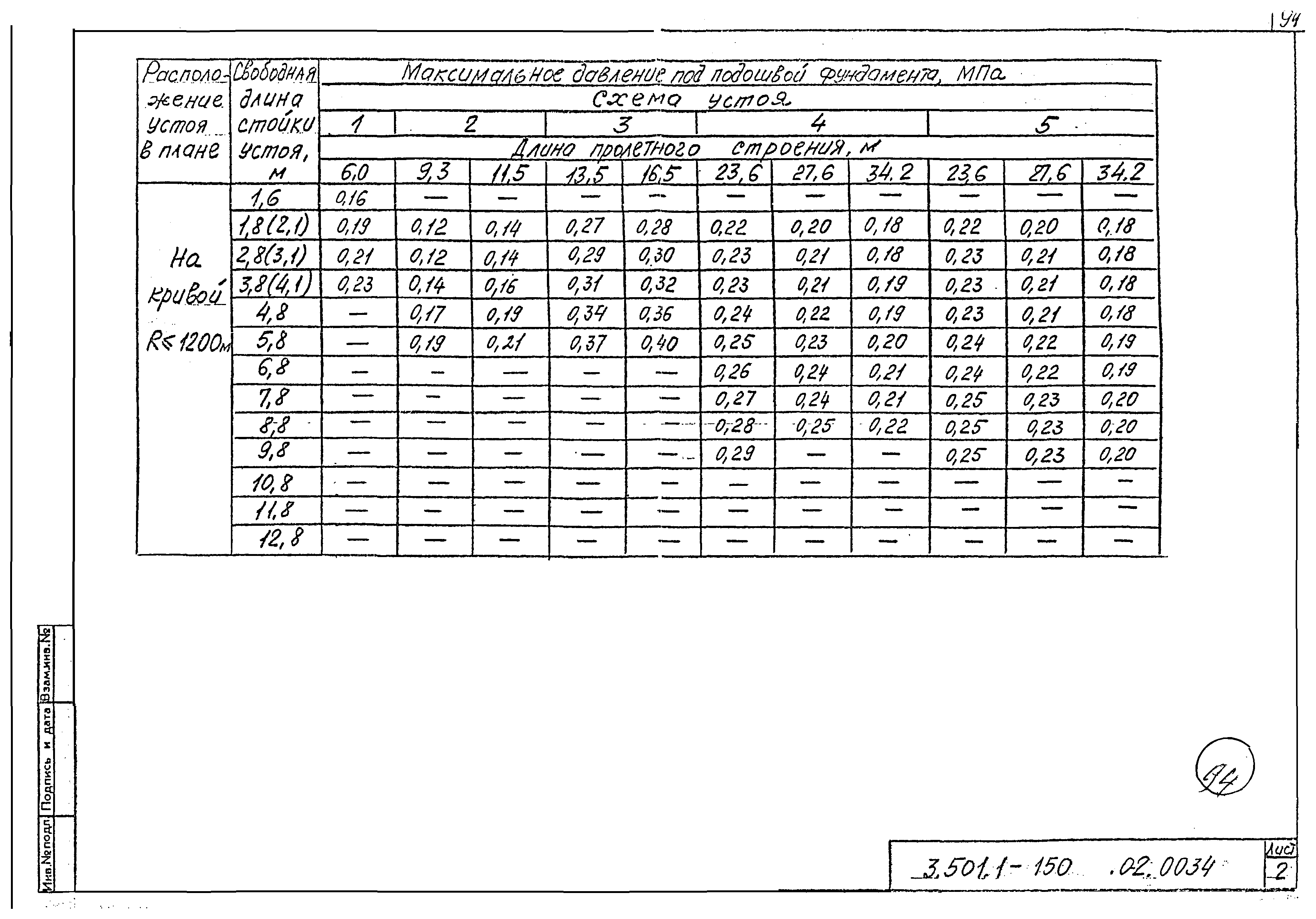 Серия 3.501.1-150