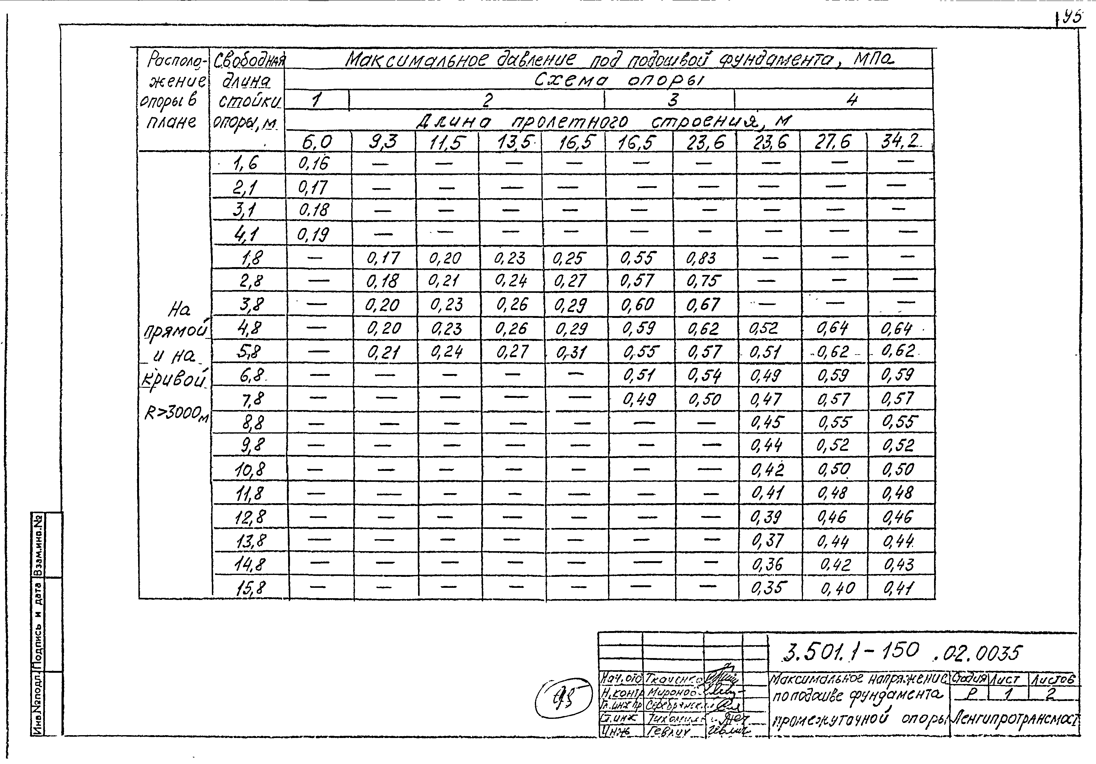 Серия 3.501.1-150
