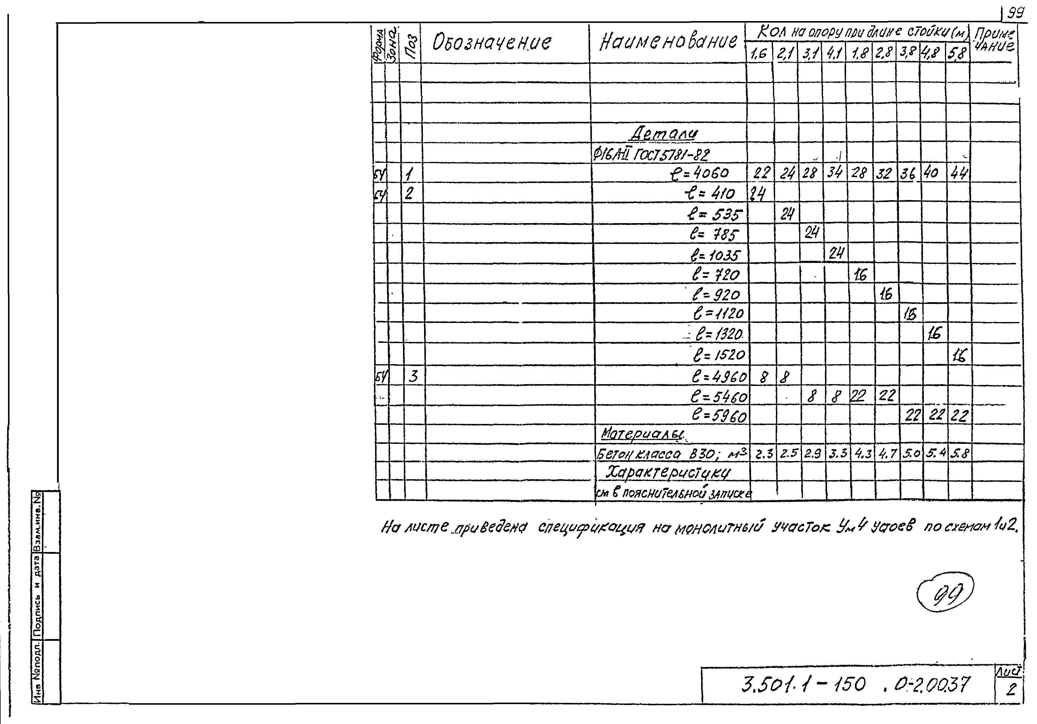 Серия 3.501.1-150