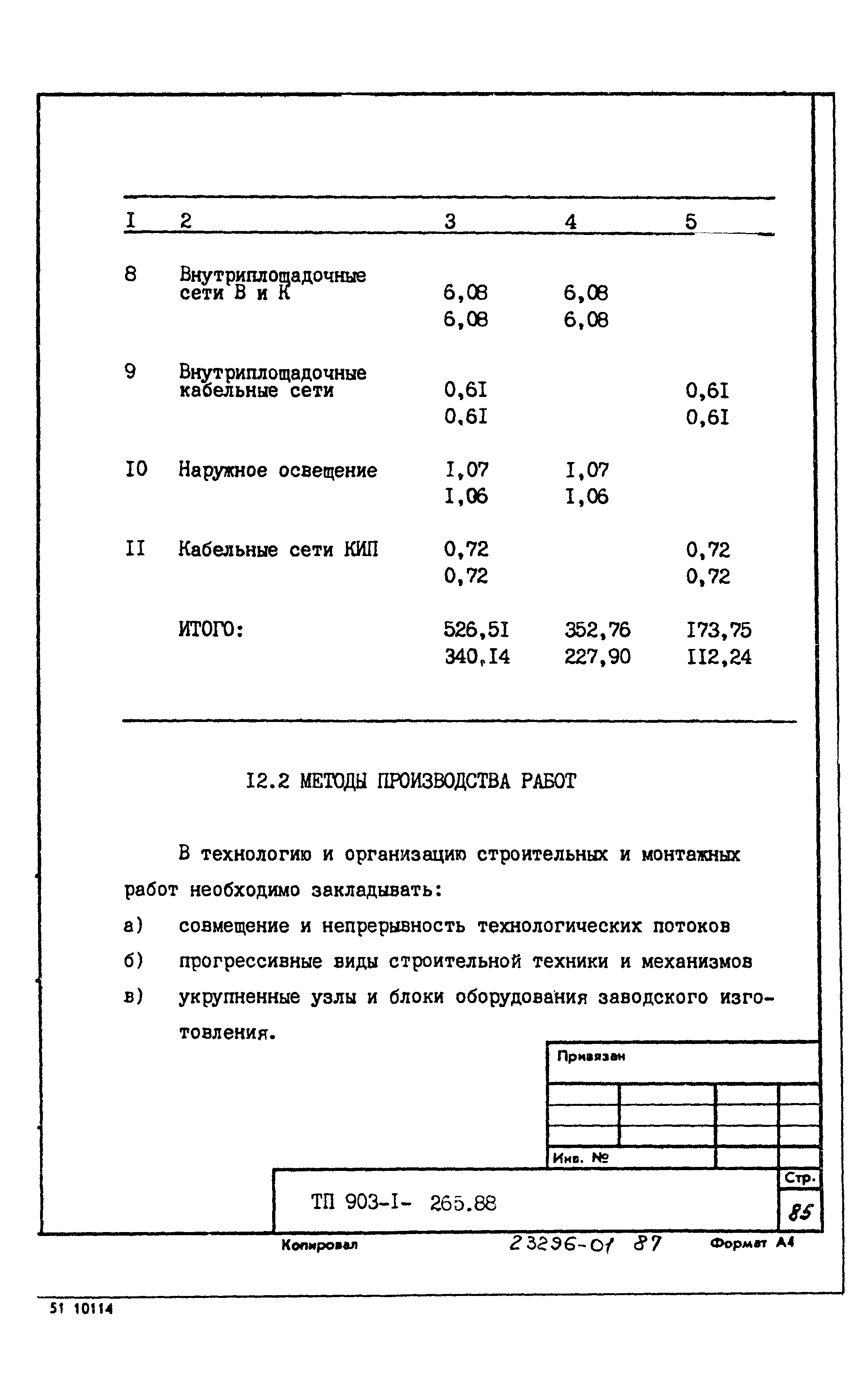 Типовой проект 903-1-265.88