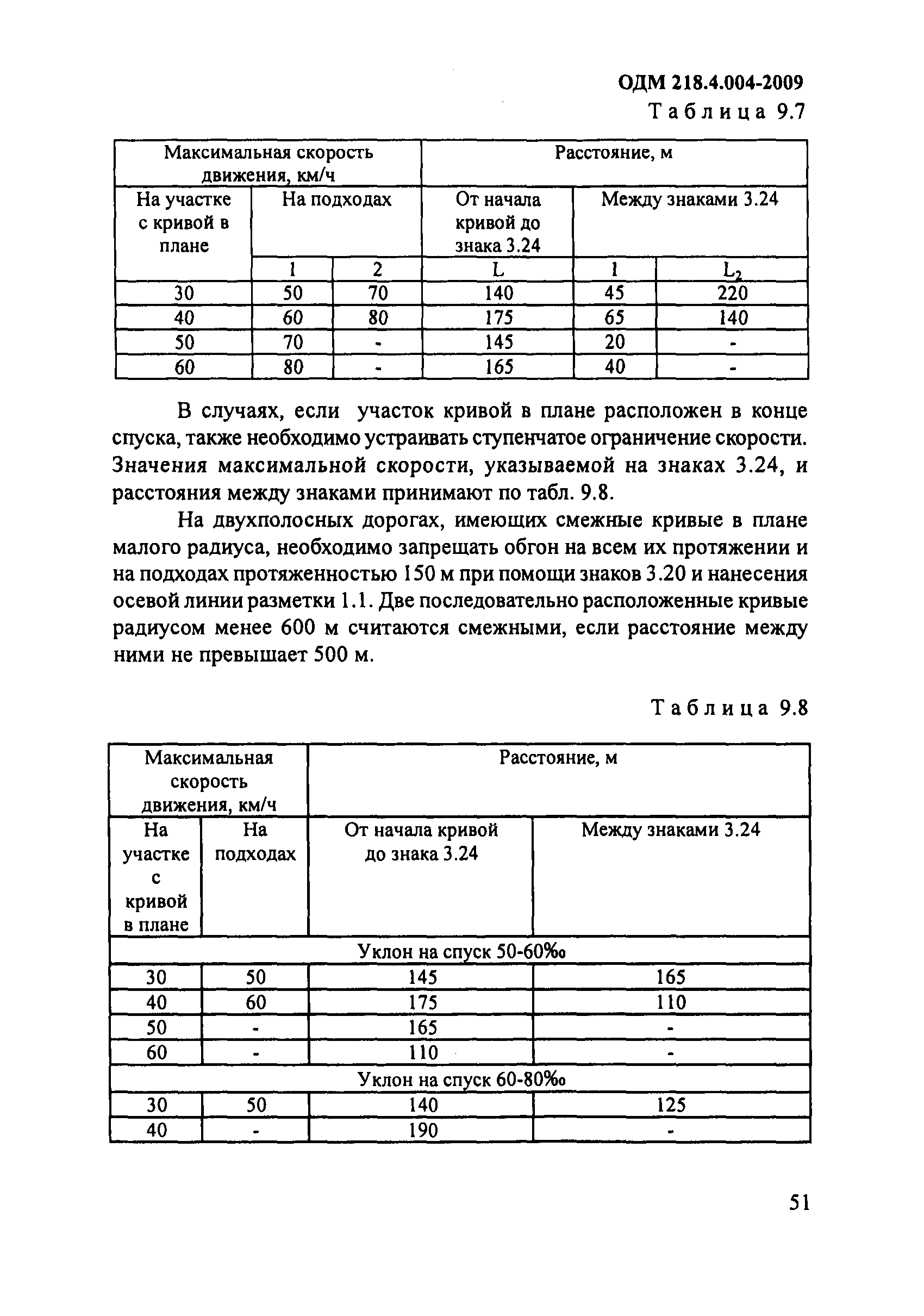 ОДМ 218.4.004-2009