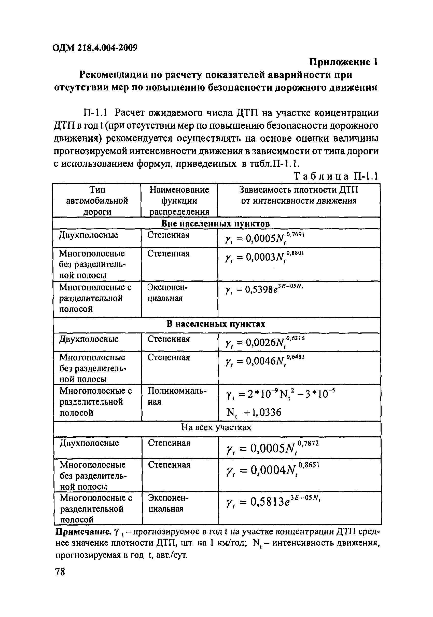 ОДМ 218.4.004-2009