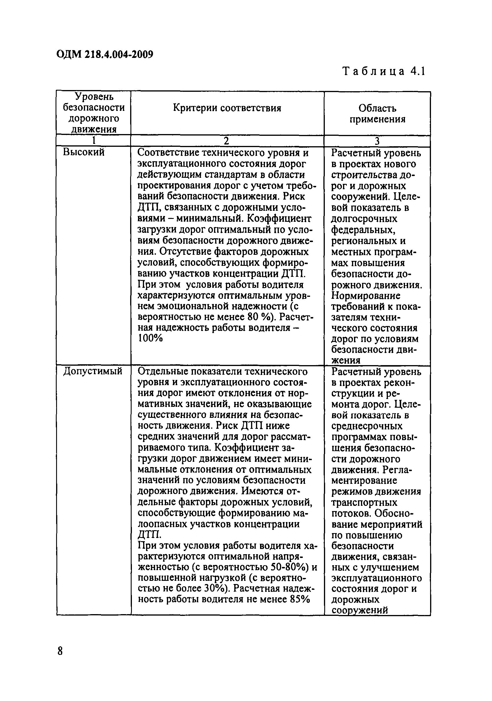 ОДМ 218.4.004-2009