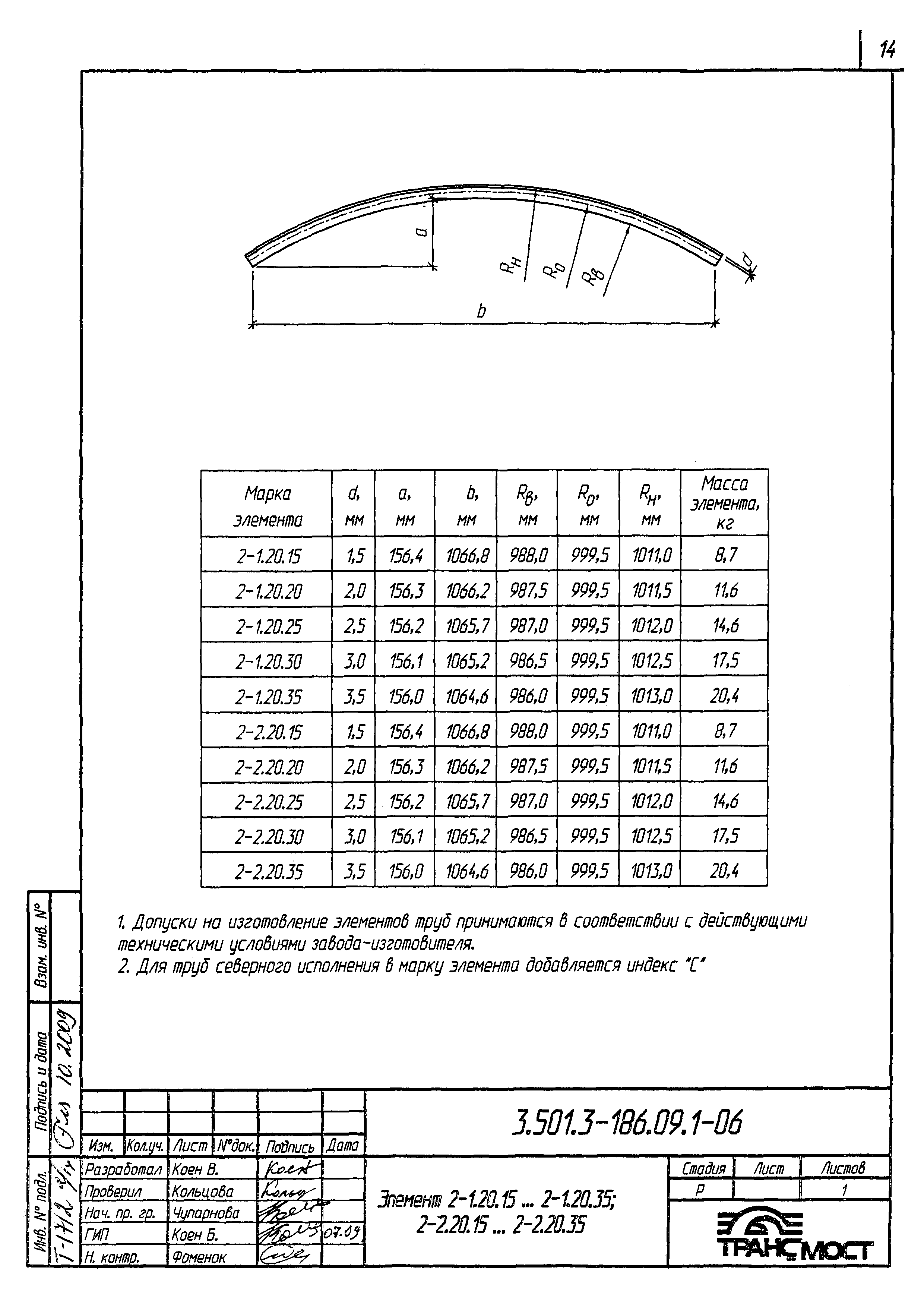Серия 3.501.3-186.09