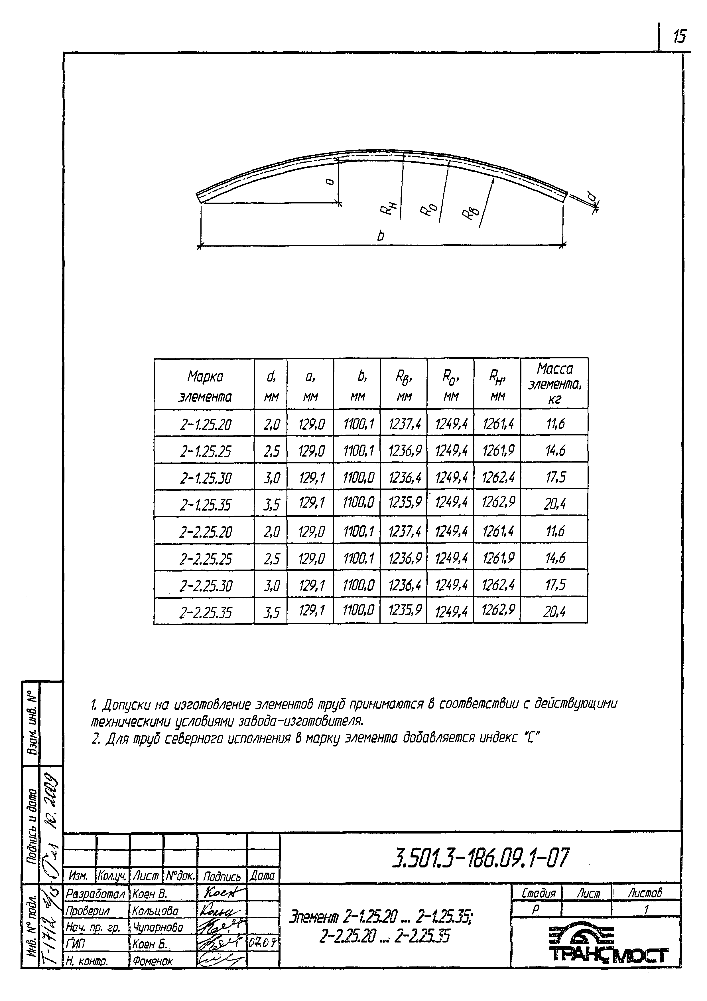 Серия 3.501.3-186.09