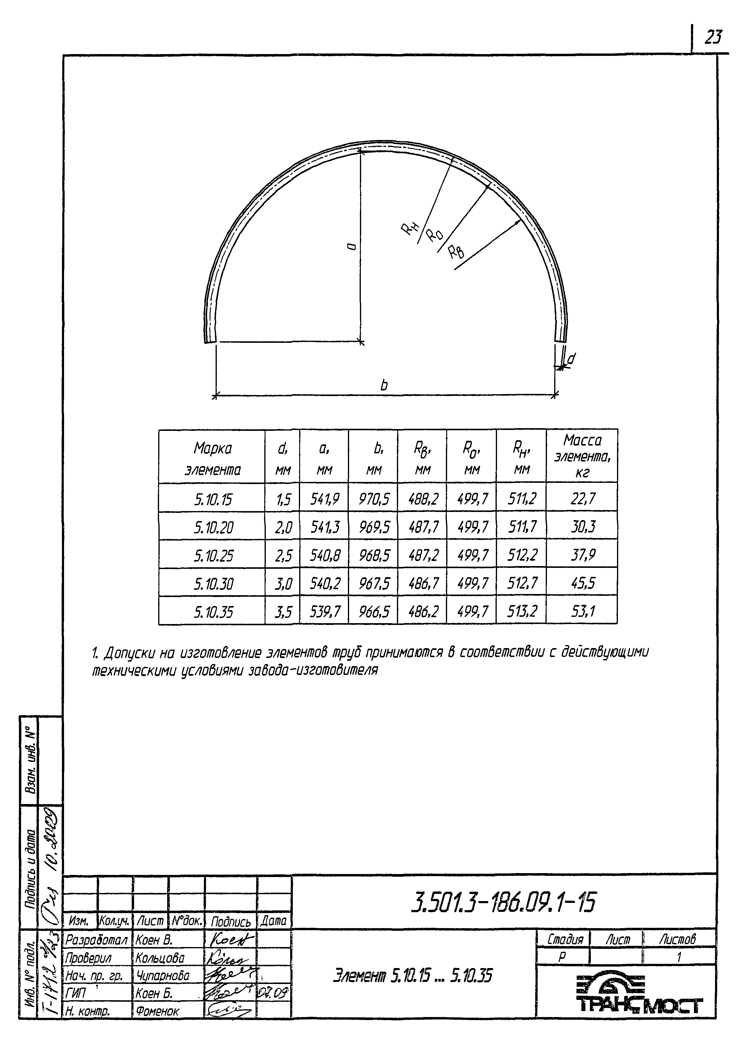 Серия 3.501.3-186.09