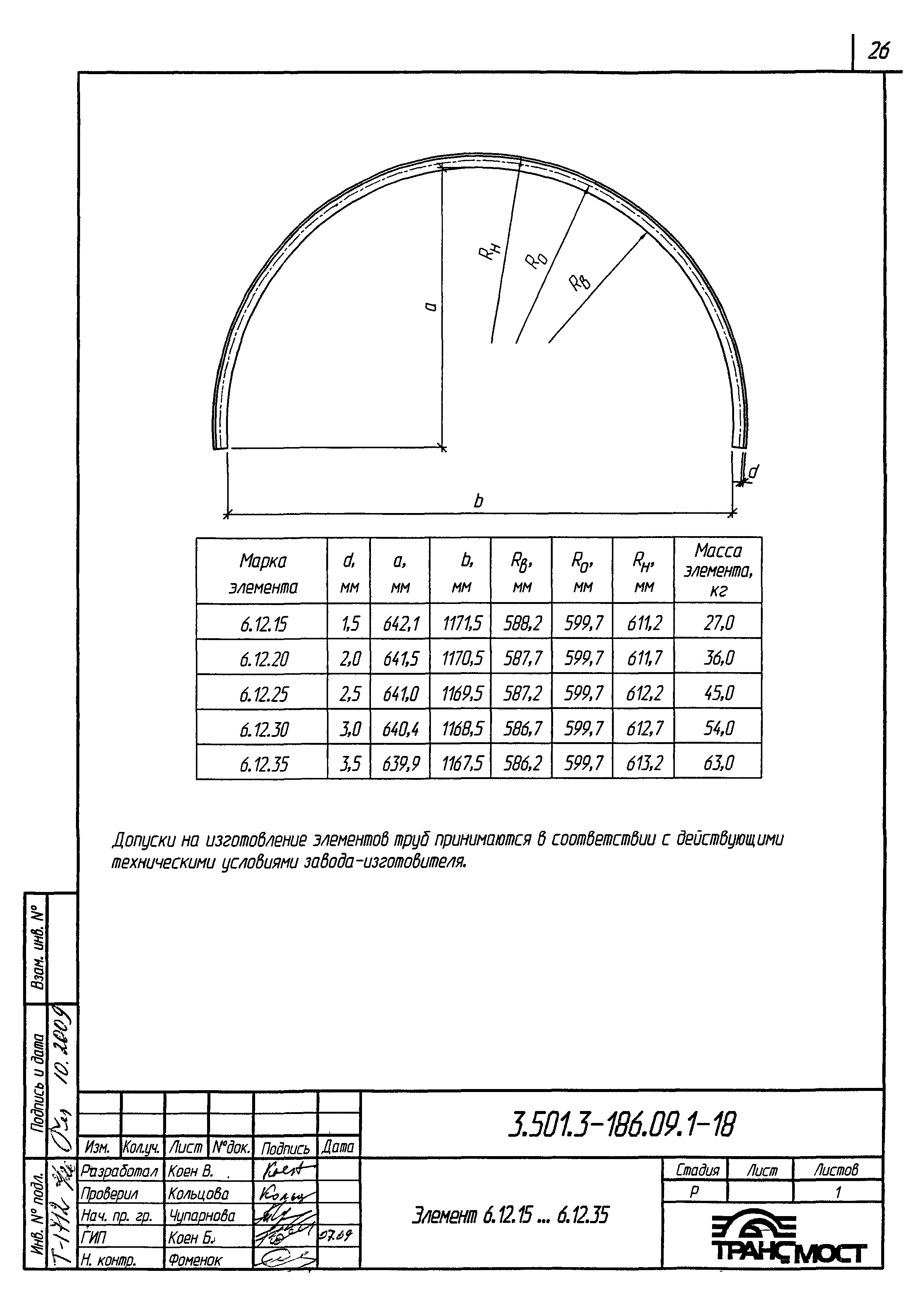 Серия 3.501.3-186.09