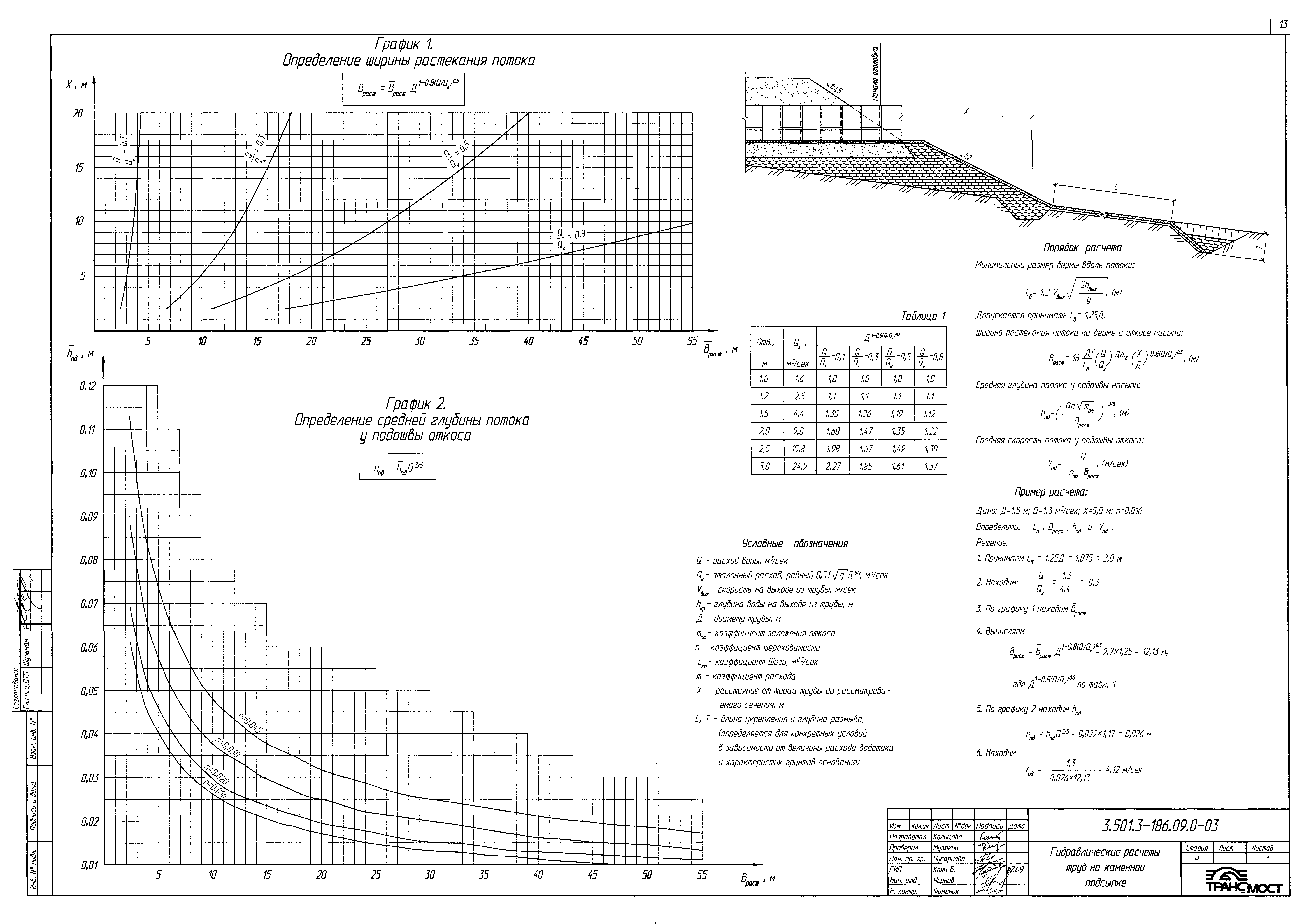 Серия 3.501.3-186.09