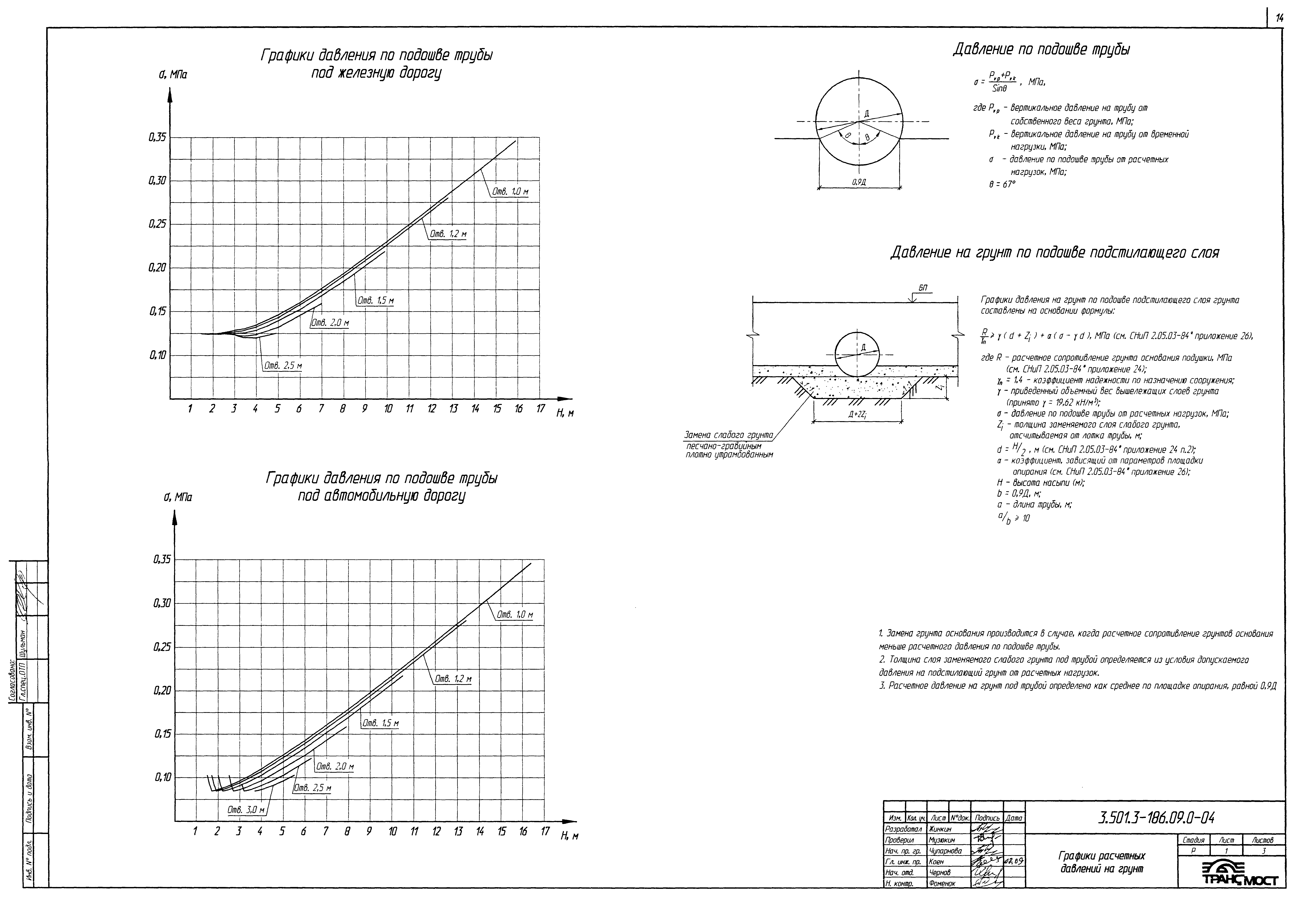 Серия 3.501.3-186.09
