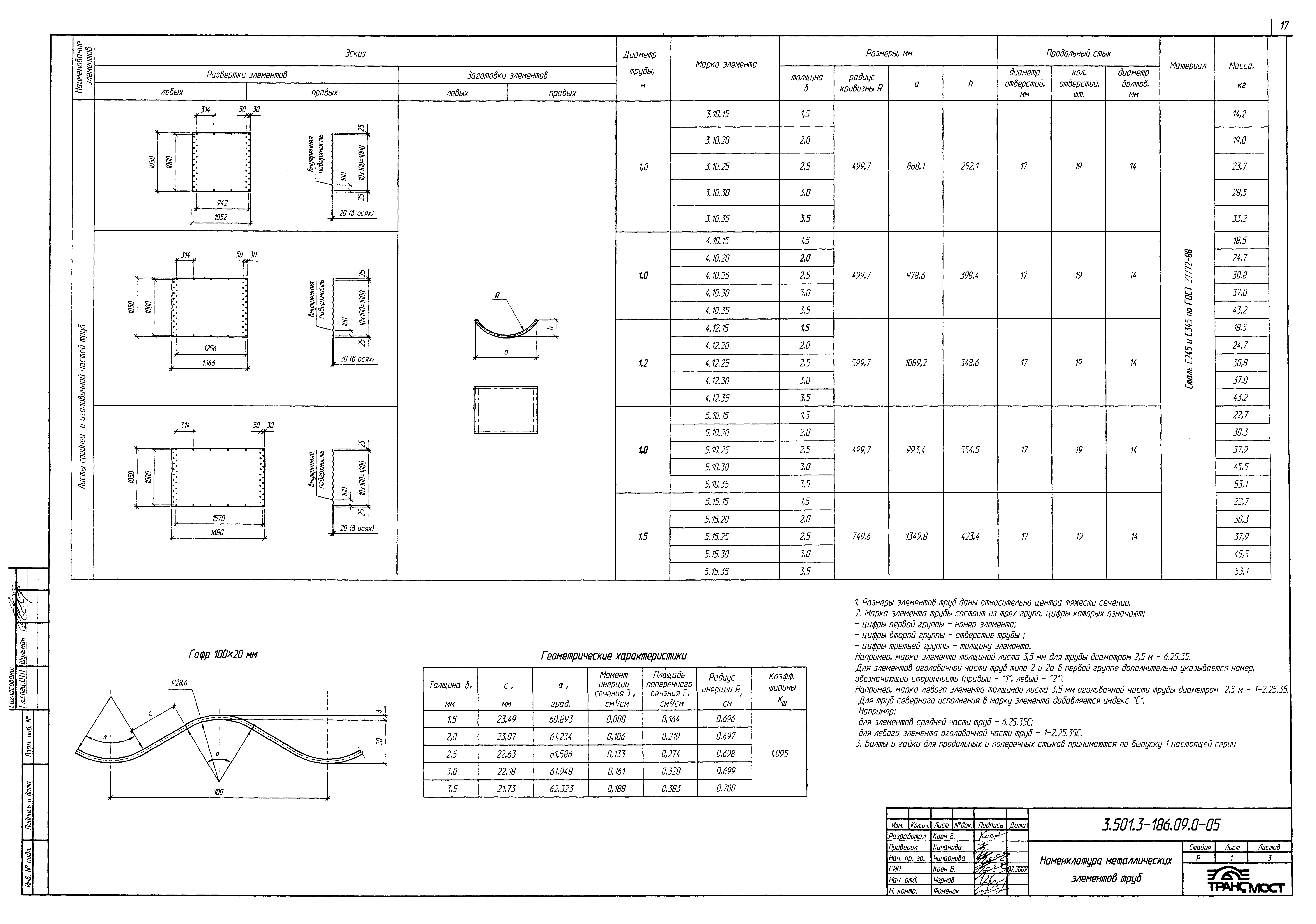 Серия 3.501.3-186.09