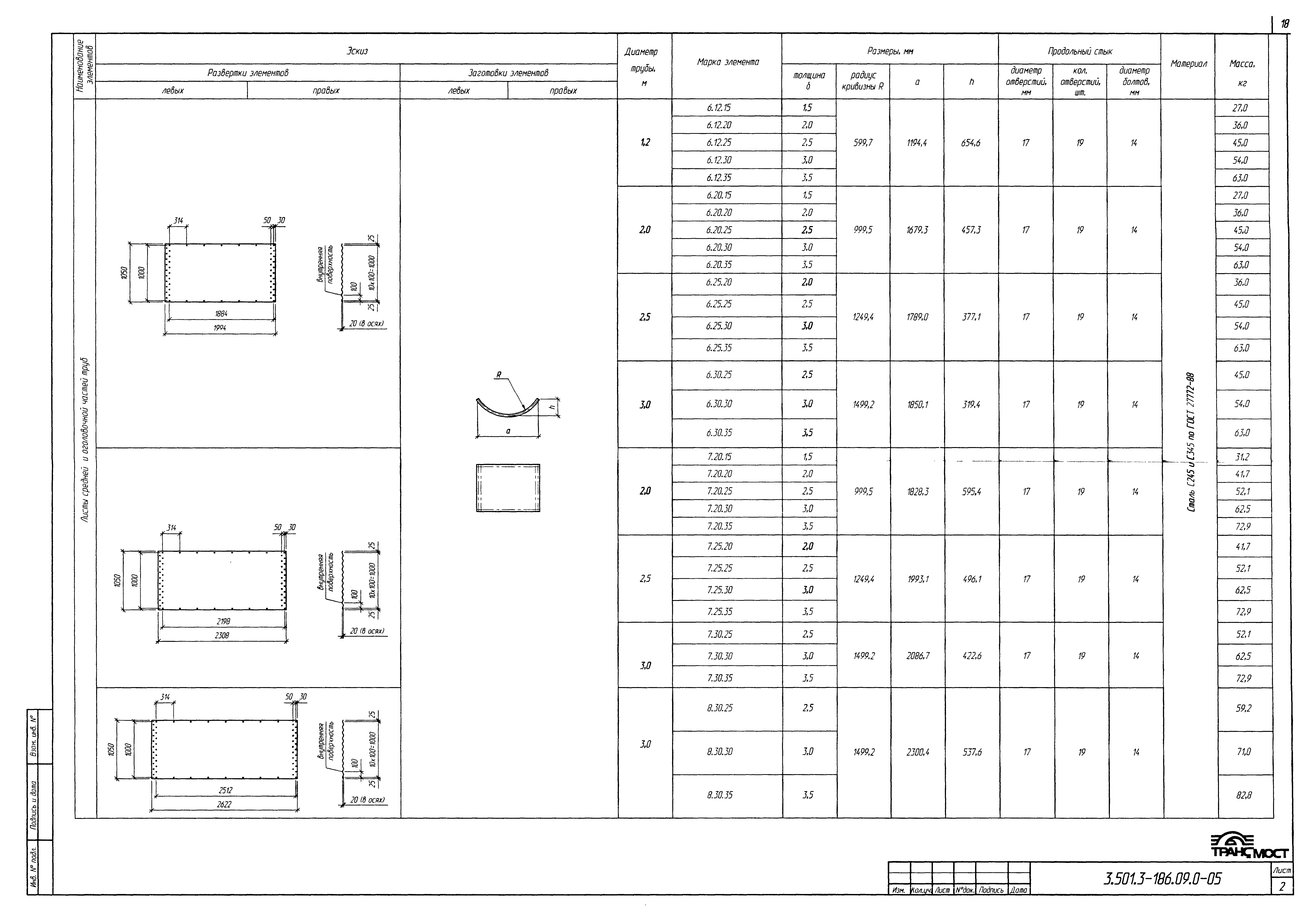 Серия 3.501.3-186.09