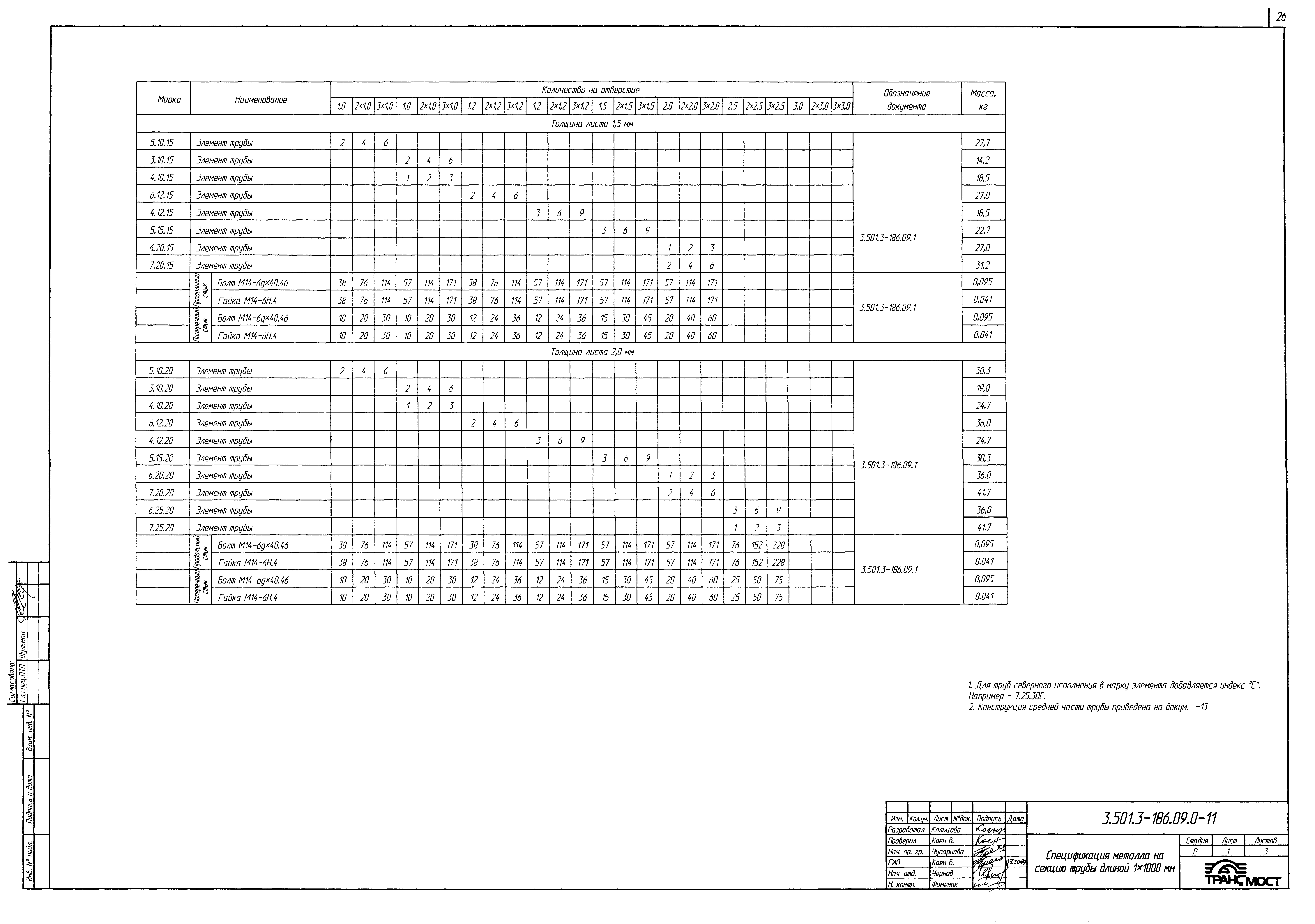 Серия 3.501.3-186.09