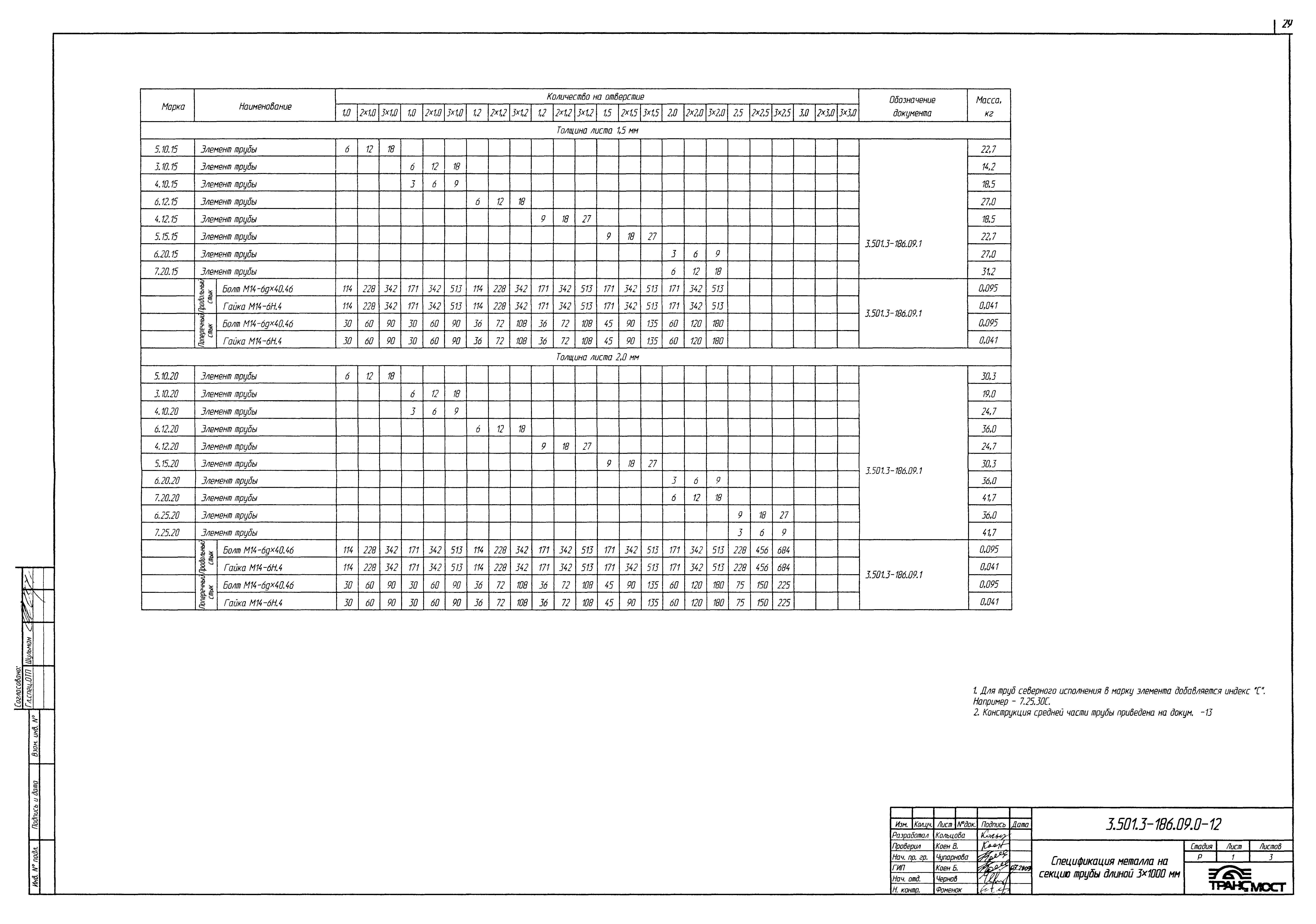 Серия 3.501.3-186.09
