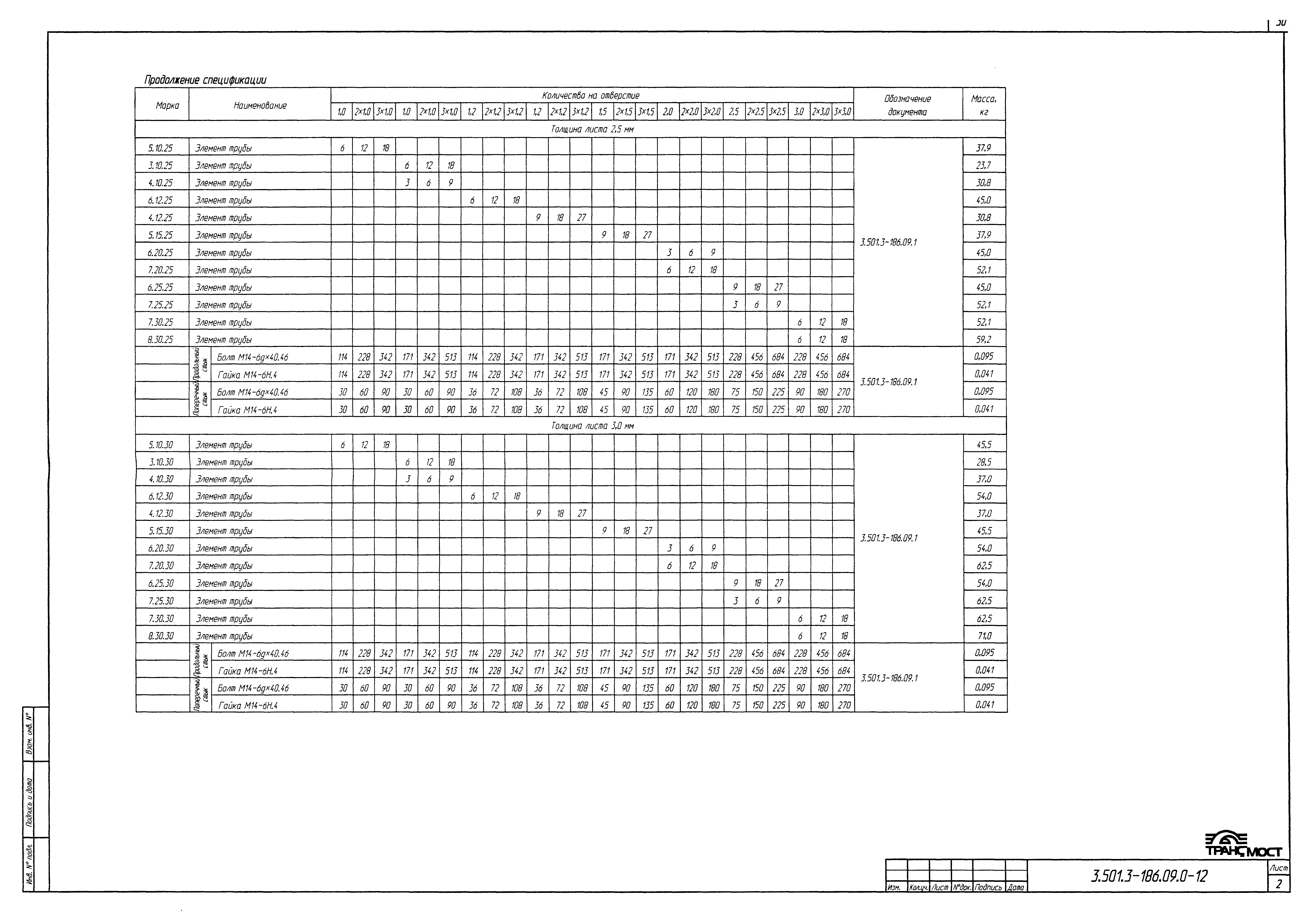 Серия 3.501.3-186.09