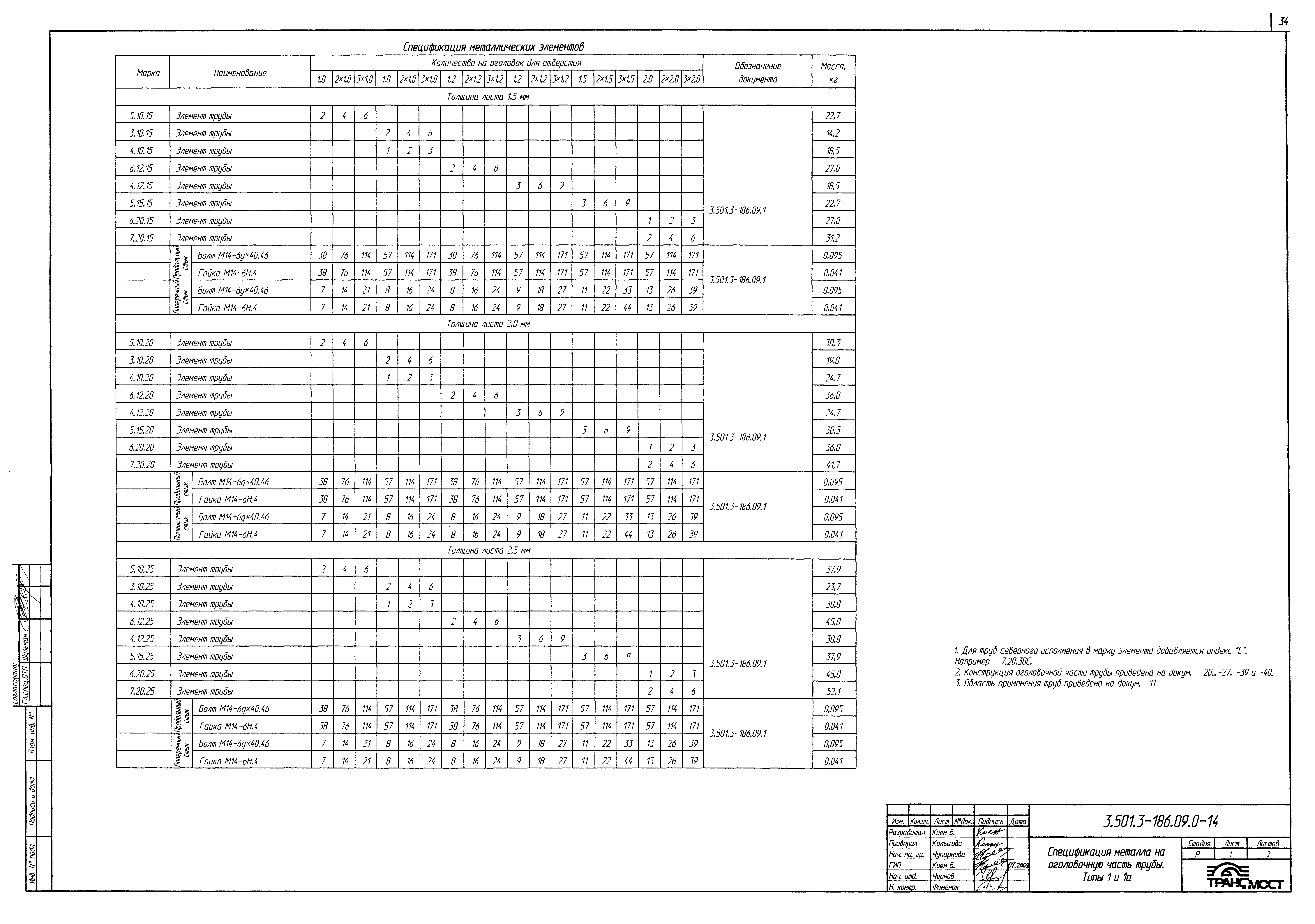 Серия 3.501.3-186.09